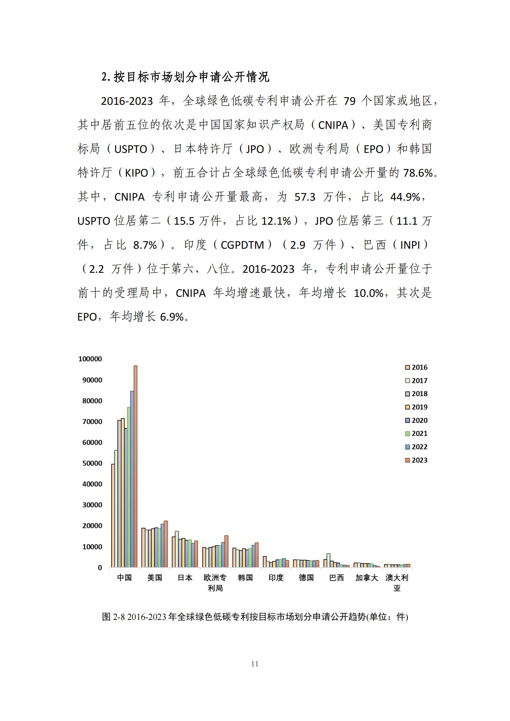 《绿色低碳专利统计分析报告（2024）》中英文版全文发布！