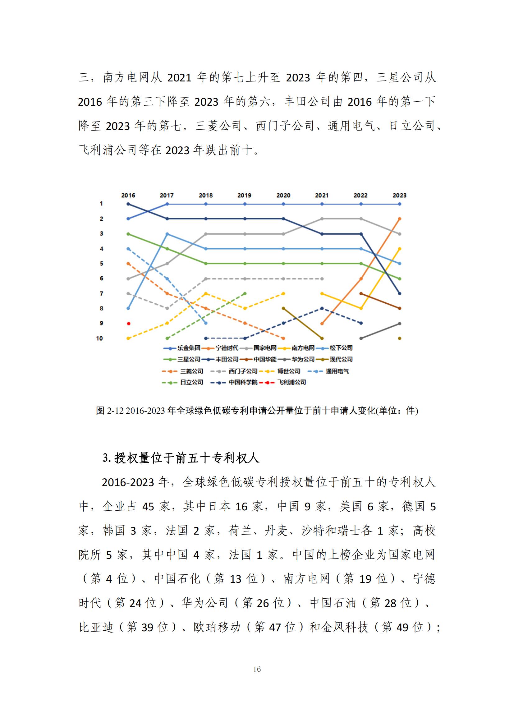 《绿色低碳专利统计分析报告（2024）》中英文版全文发布！