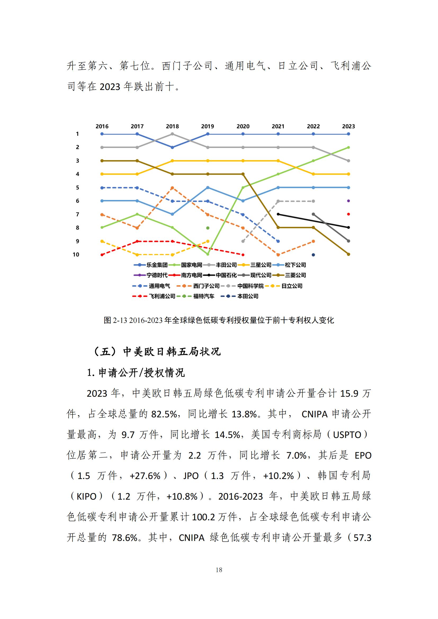 《绿色低碳专利统计分析报告（2024）》中英文版全文发布！