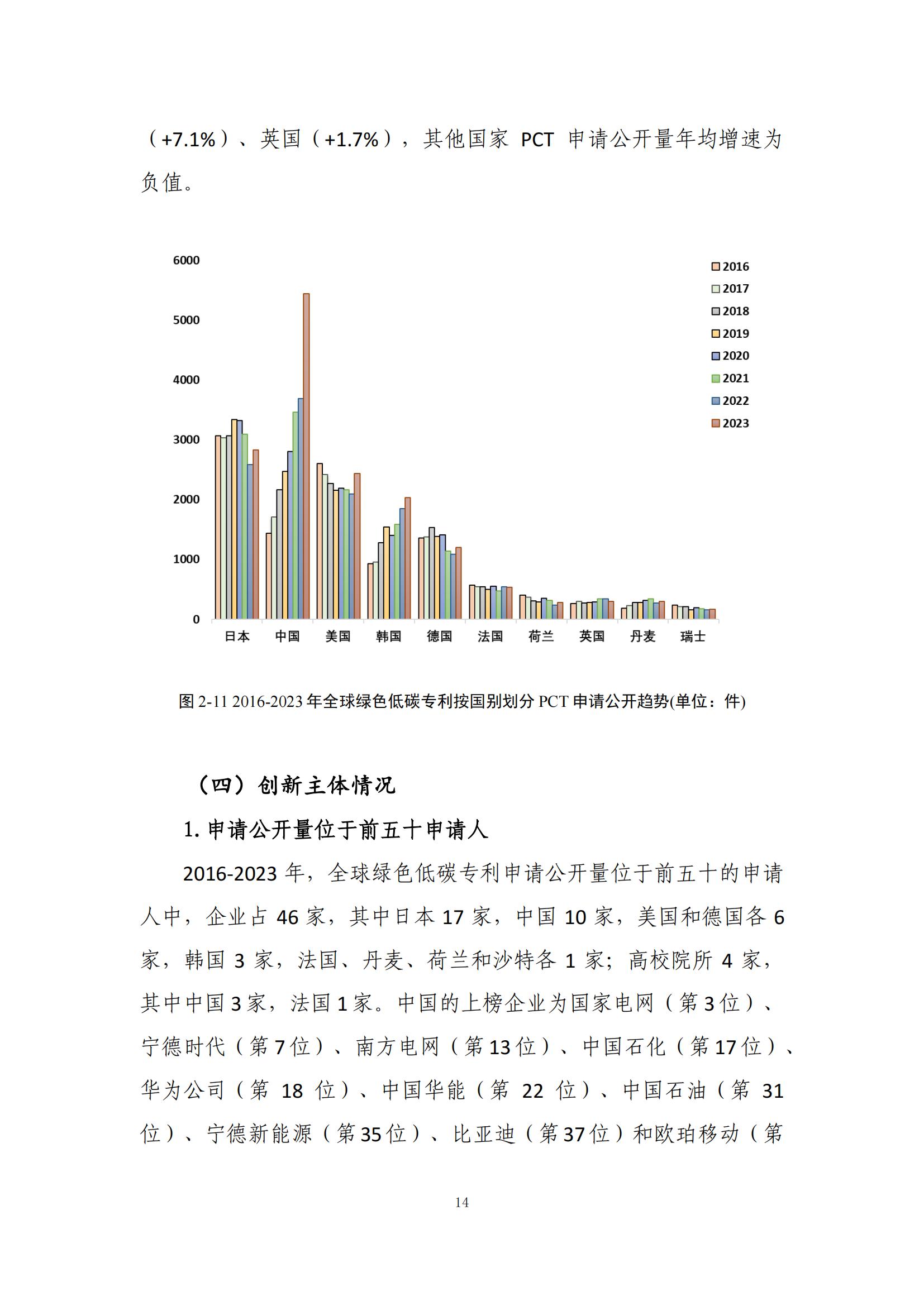 《绿色低碳专利统计分析报告（2024）》中英文版全文发布！