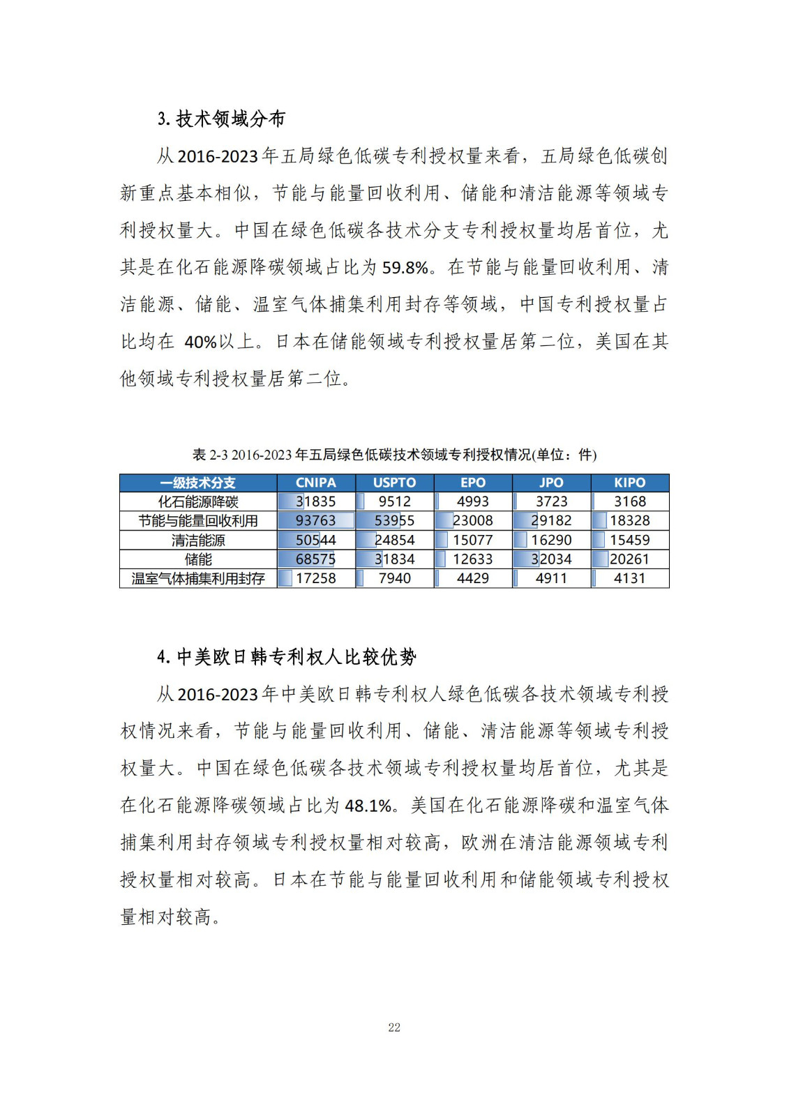 《绿色低碳专利统计分析报告（2024）》中英文版全文发布！