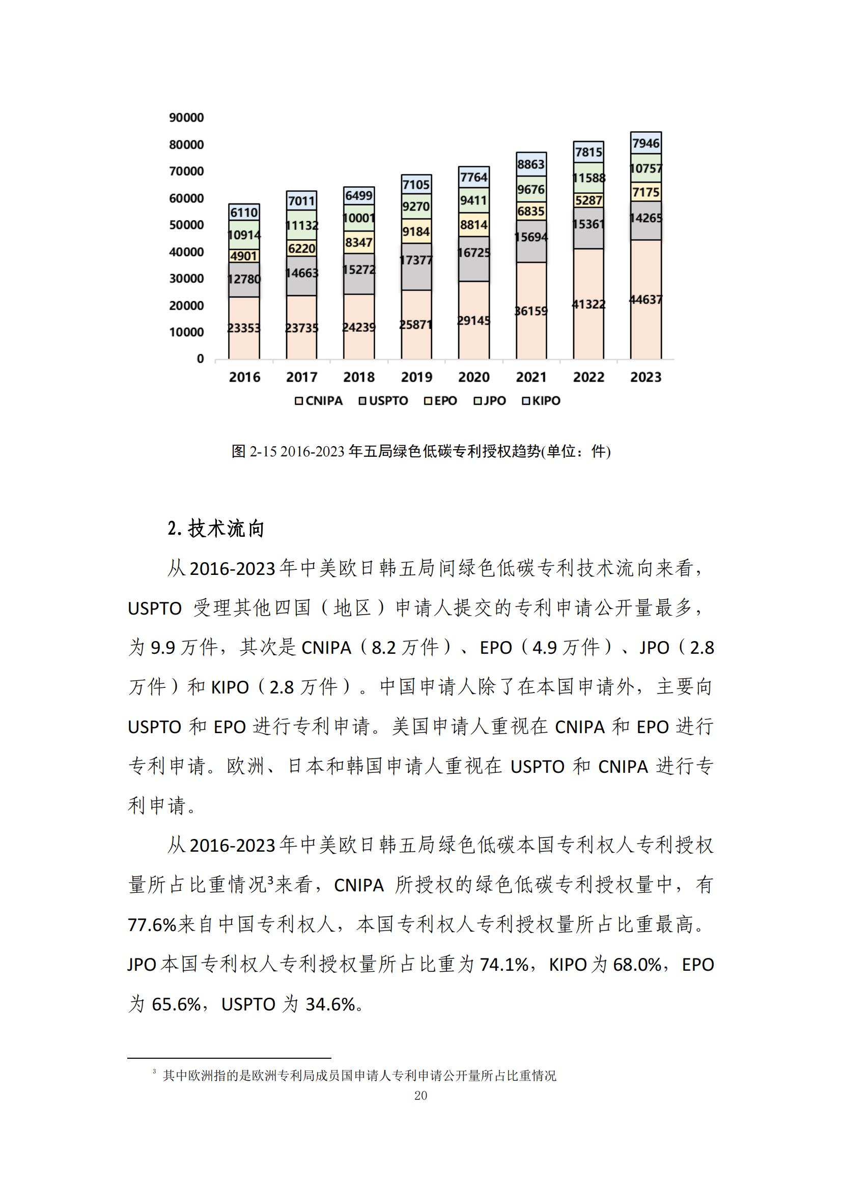 《绿色低碳专利统计分析报告（2024）》中英文版全文发布！