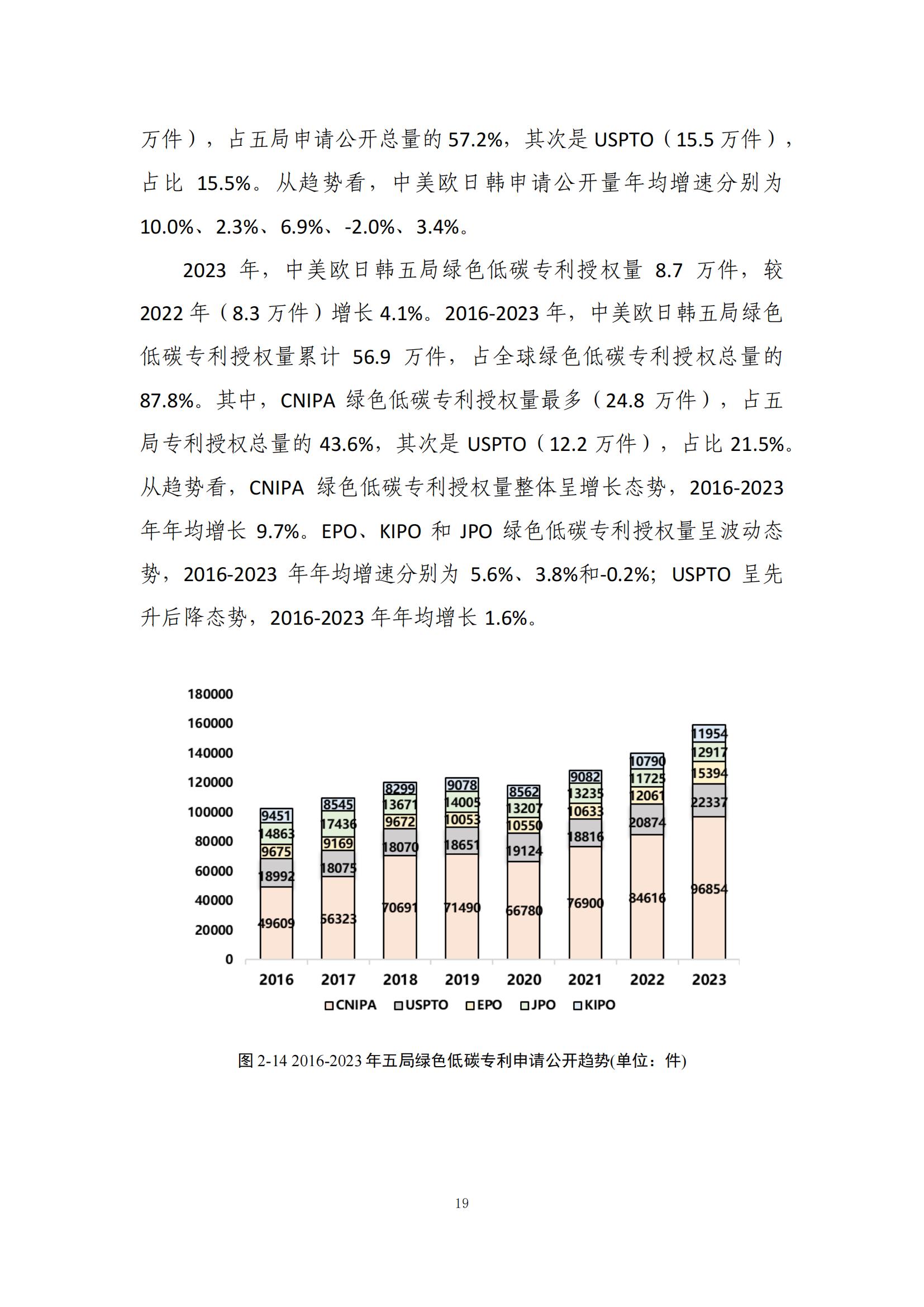 《绿色低碳专利统计分析报告（2024）》中英文版全文发布！