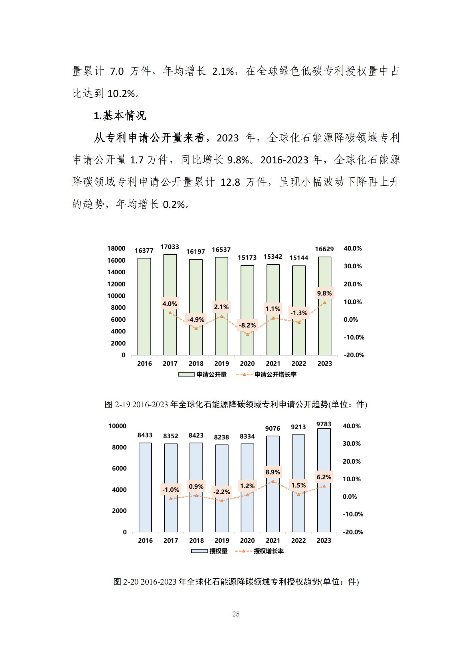 《绿色低碳专利统计分析报告（2024）》中英文版全文发布！