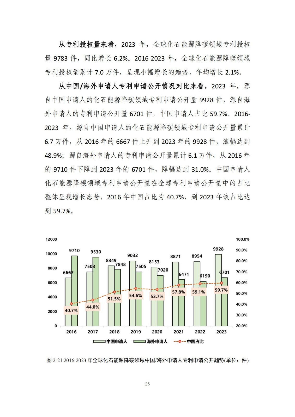 《绿色低碳专利统计分析报告（2024）》中英文版全文发布！