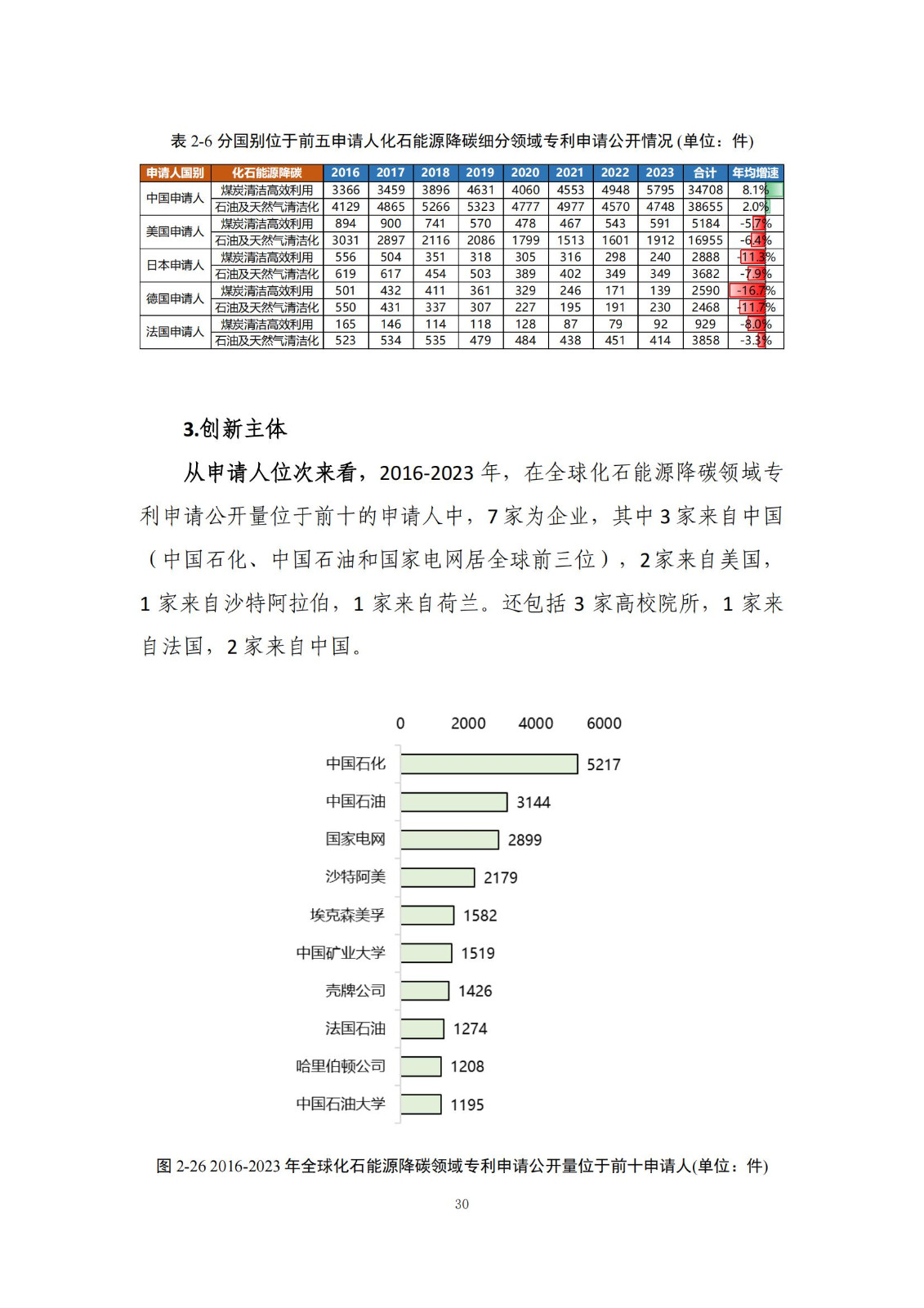 《绿色低碳专利统计分析报告（2024）》中英文版全文发布！