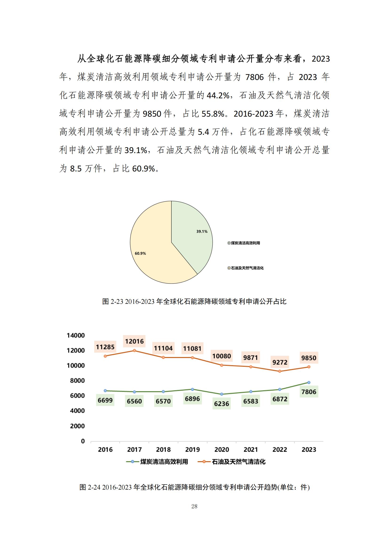 《绿色低碳专利统计分析报告（2024）》中英文版全文发布！