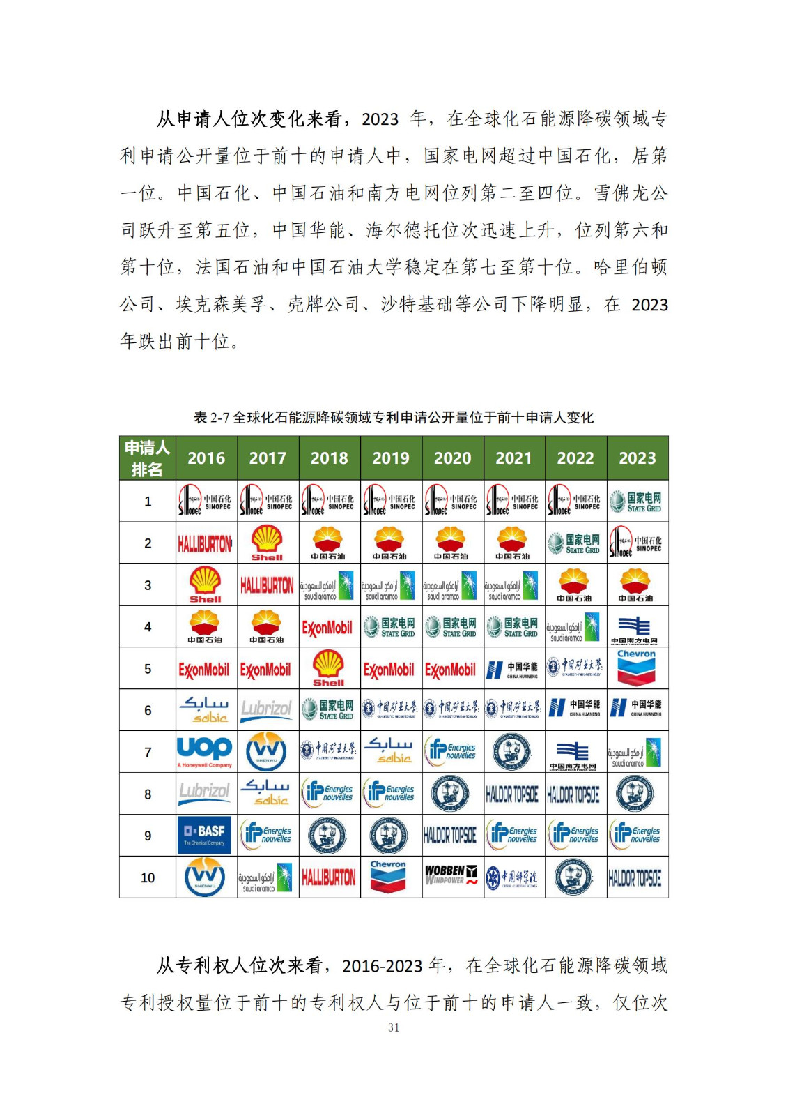 《绿色低碳专利统计分析报告（2024）》中英文版全文发布！