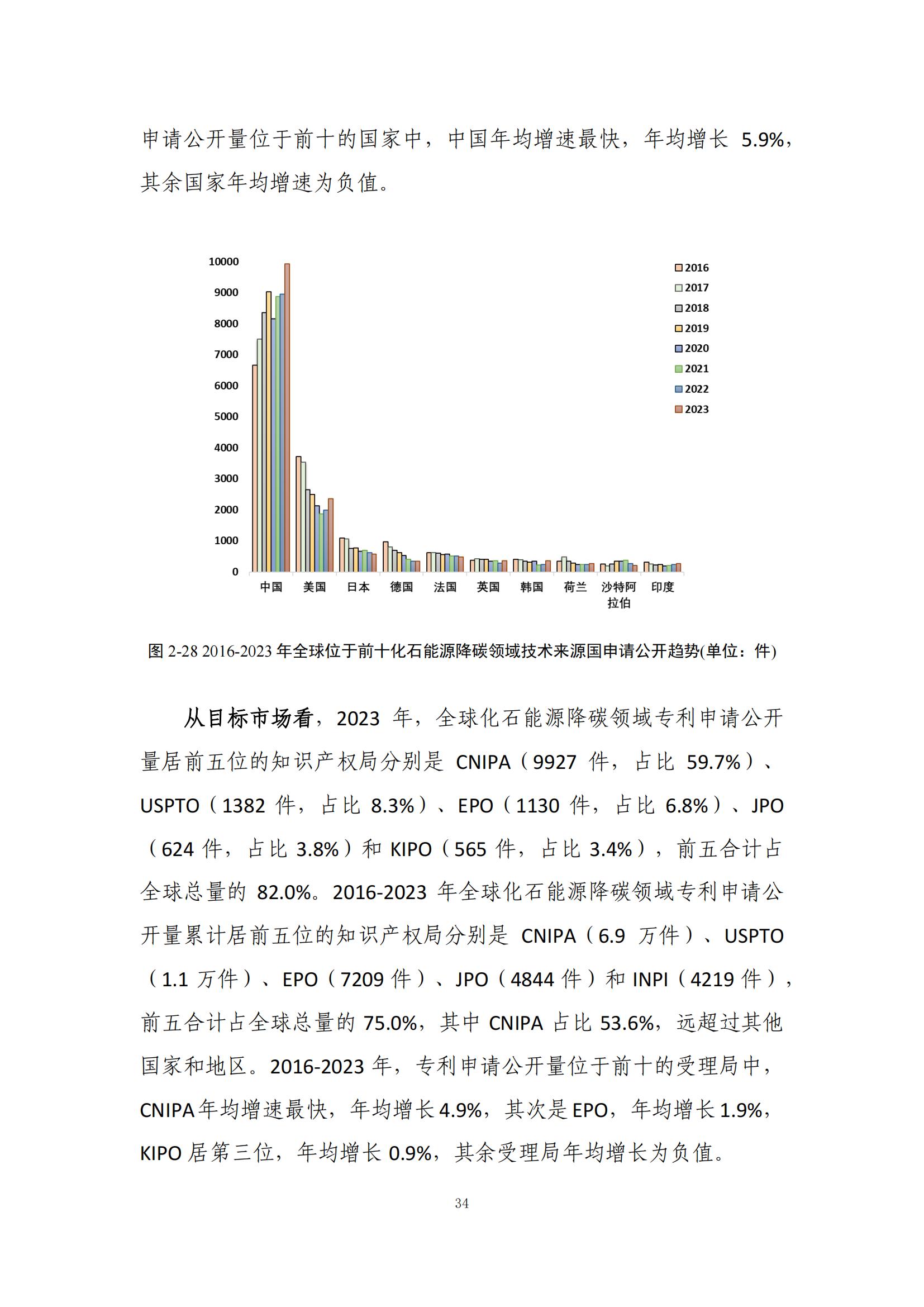 《绿色低碳专利统计分析报告（2024）》中英文版全文发布！