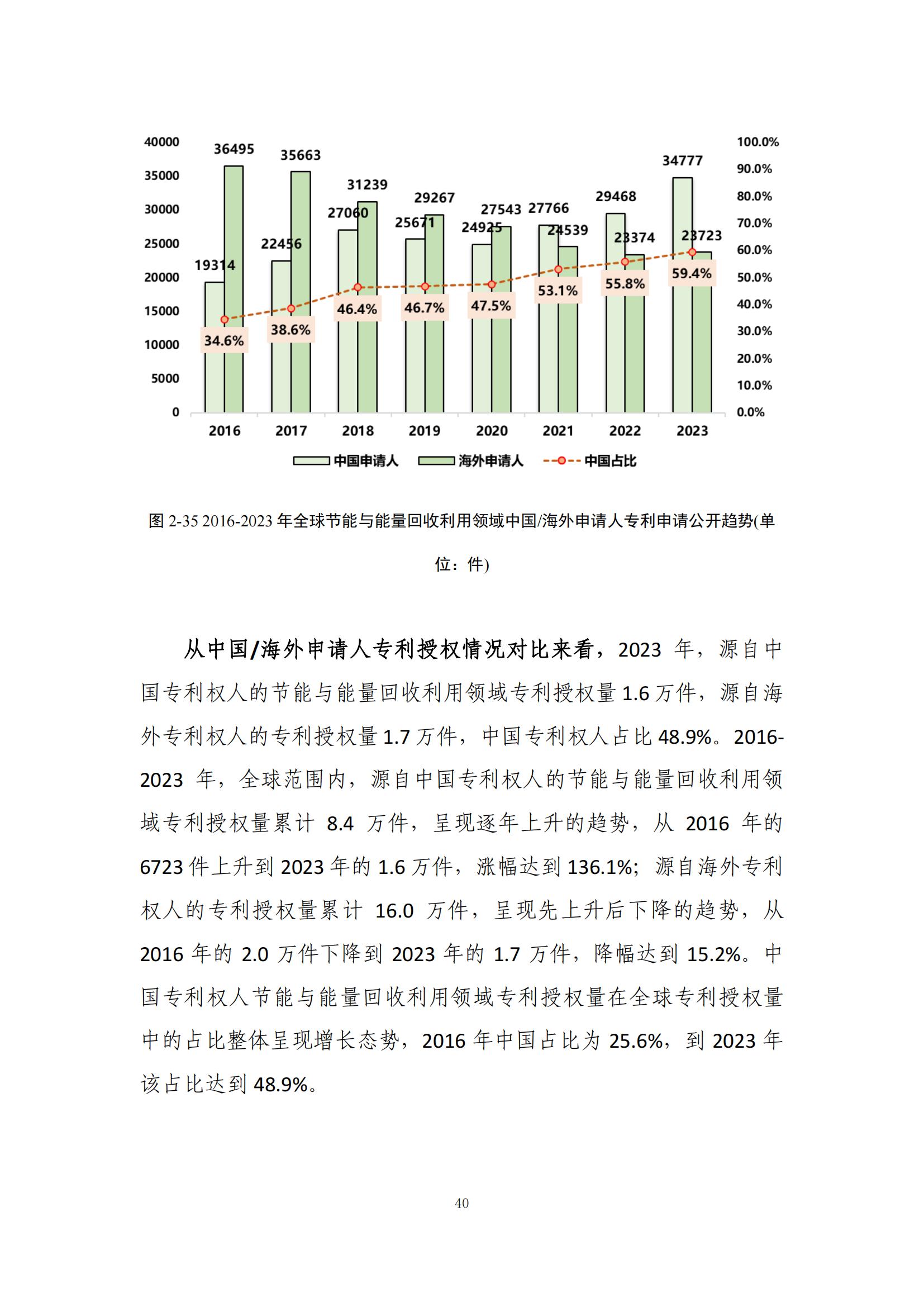 《绿色低碳专利统计分析报告（2024）》中英文版全文发布！