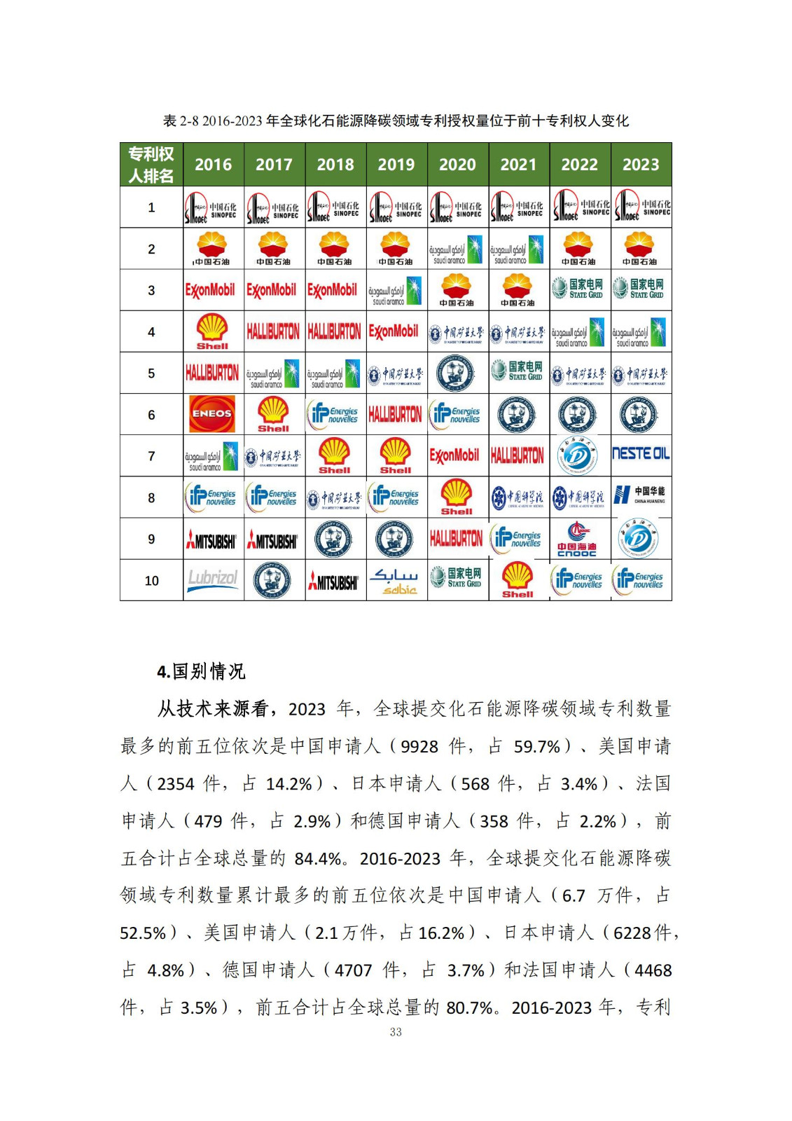 《绿色低碳专利统计分析报告（2024）》中英文版全文发布！