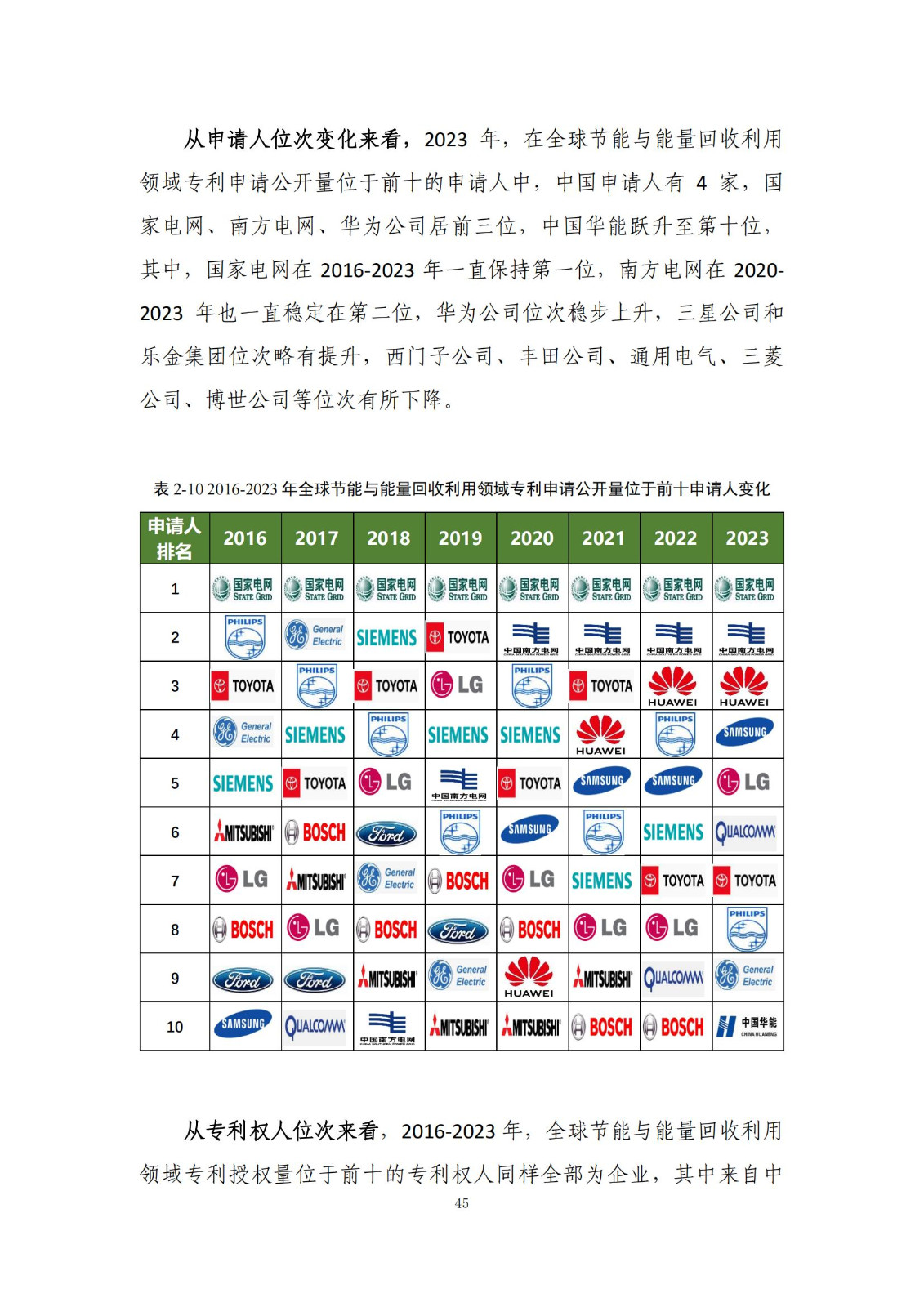 《绿色低碳专利统计分析报告（2024）》中英文版全文发布！