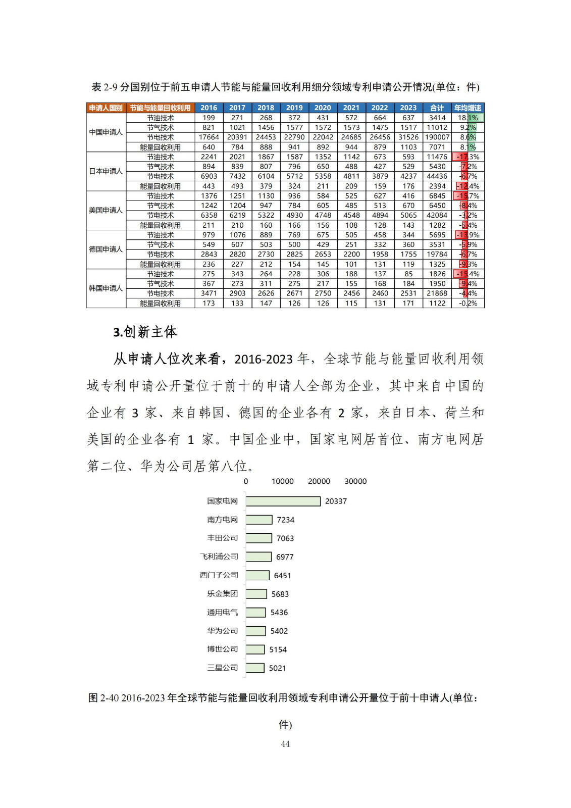 《绿色低碳专利统计分析报告（2024）》中英文版全文发布！