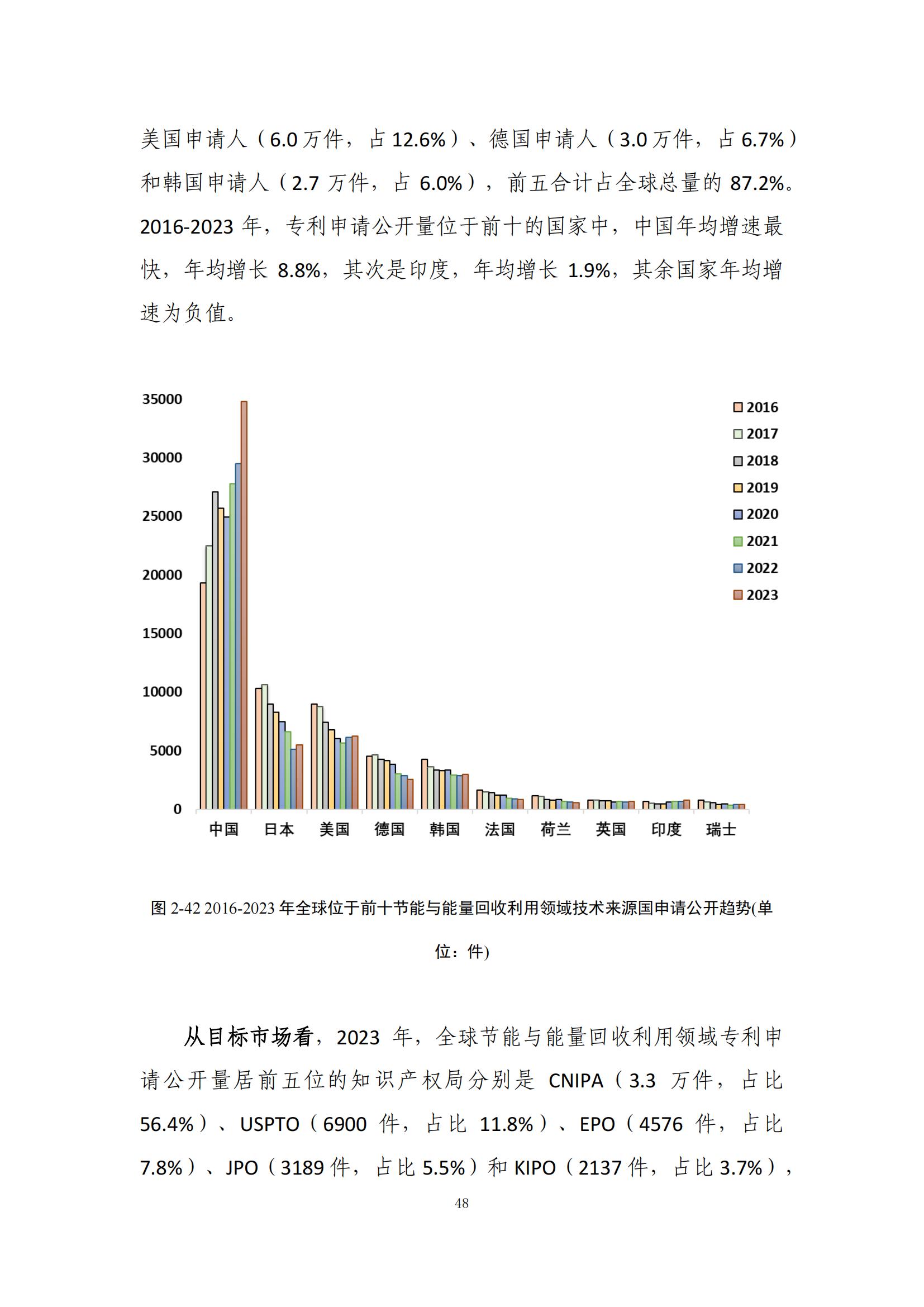 《绿色低碳专利统计分析报告（2024）》中英文版全文发布！