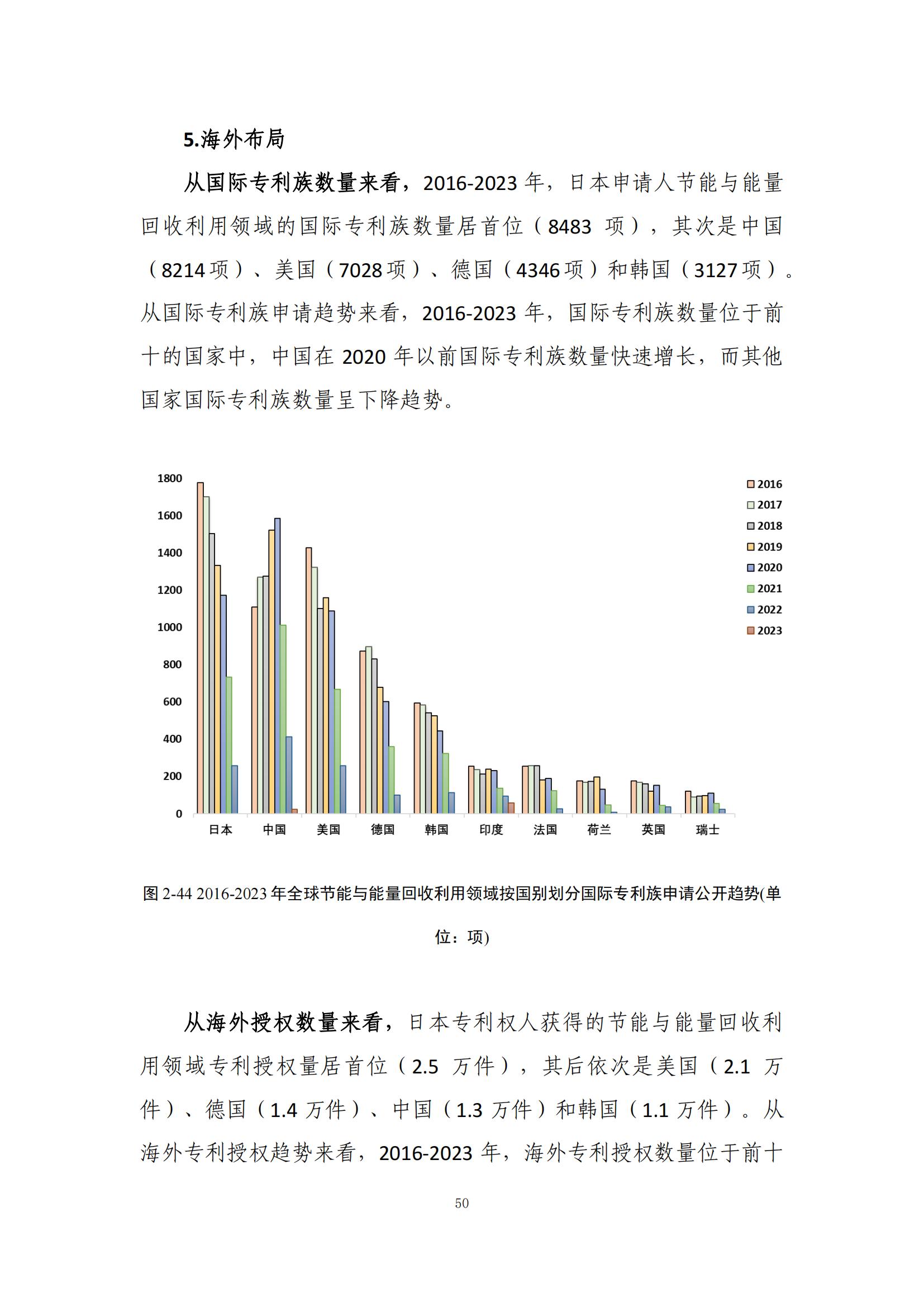 《绿色低碳专利统计分析报告（2024）》中英文版全文发布！