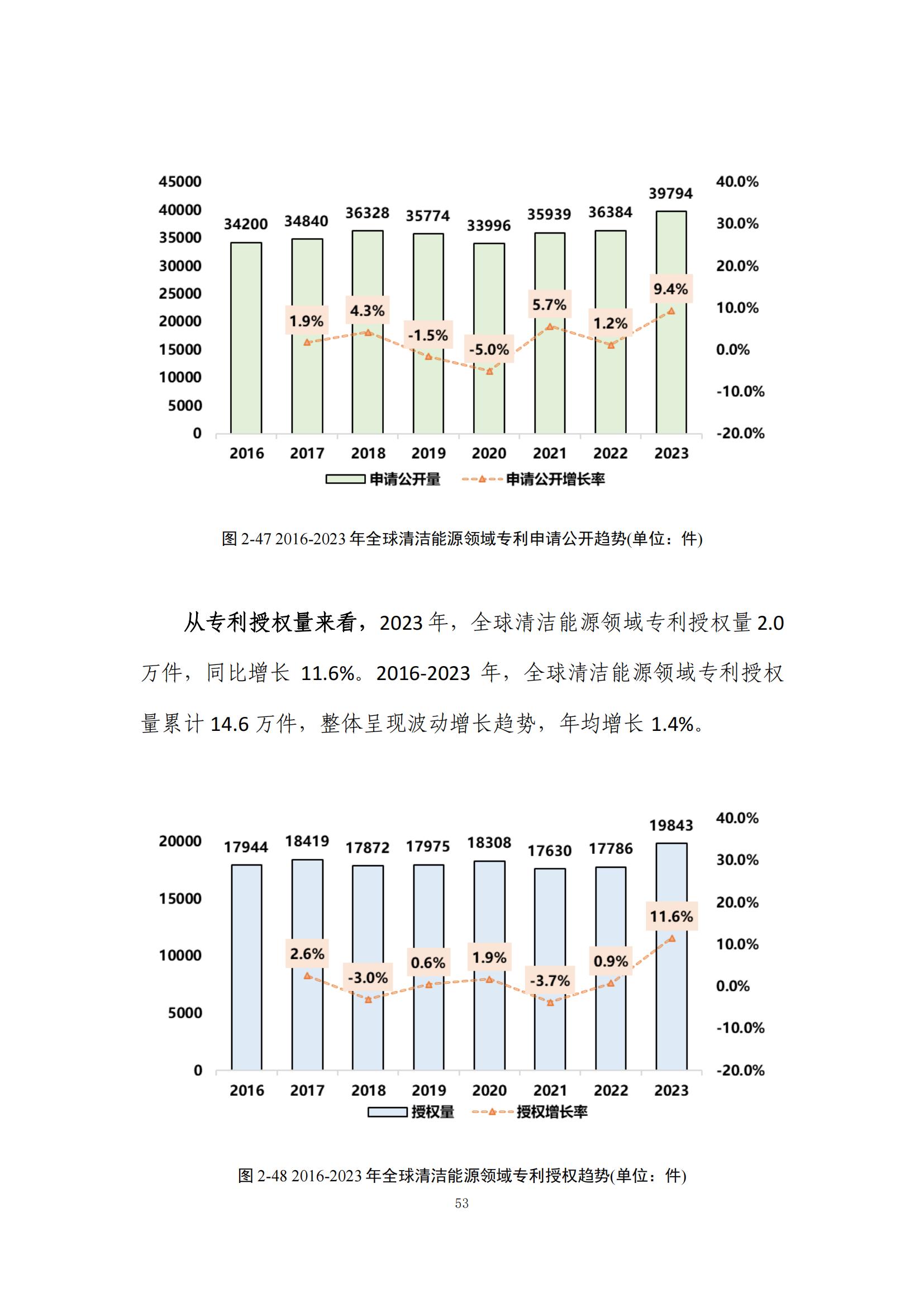 《绿色低碳专利统计分析报告（2024）》中英文版全文发布！