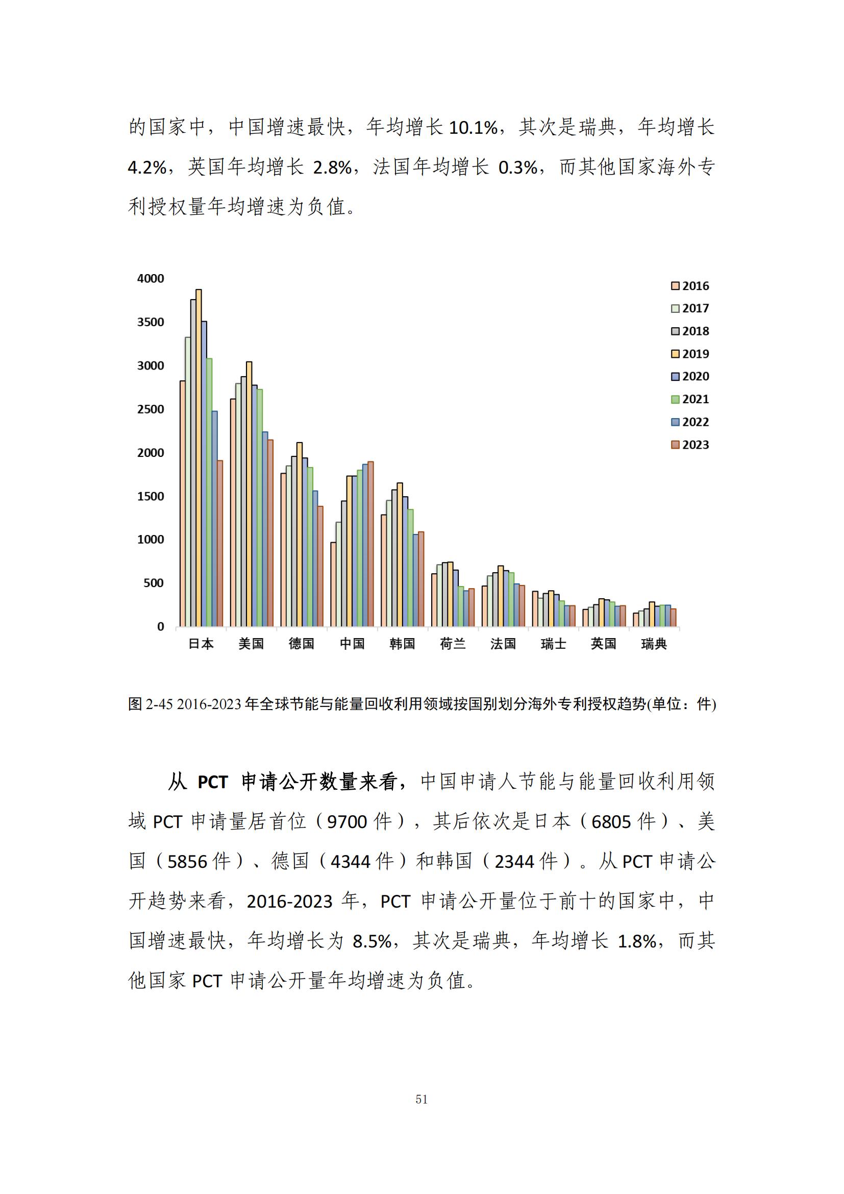 《绿色低碳专利统计分析报告（2024）》中英文版全文发布！