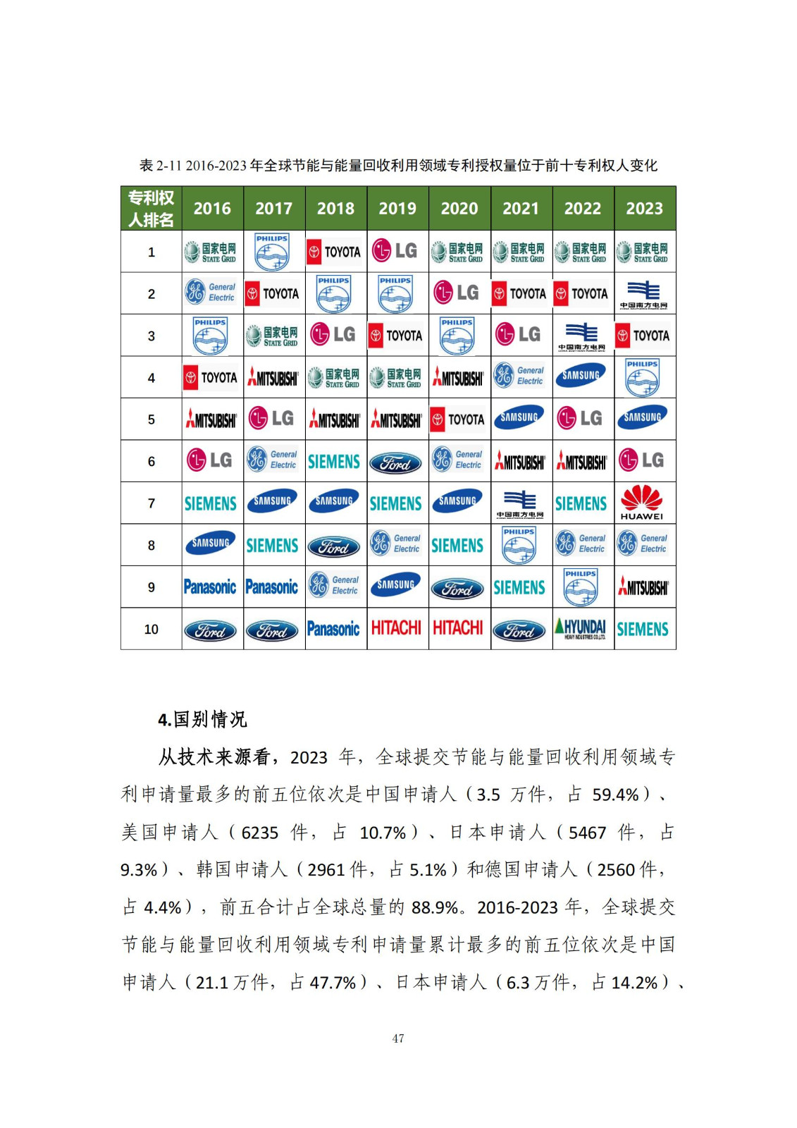 《绿色低碳专利统计分析报告（2024）》中英文版全文发布！