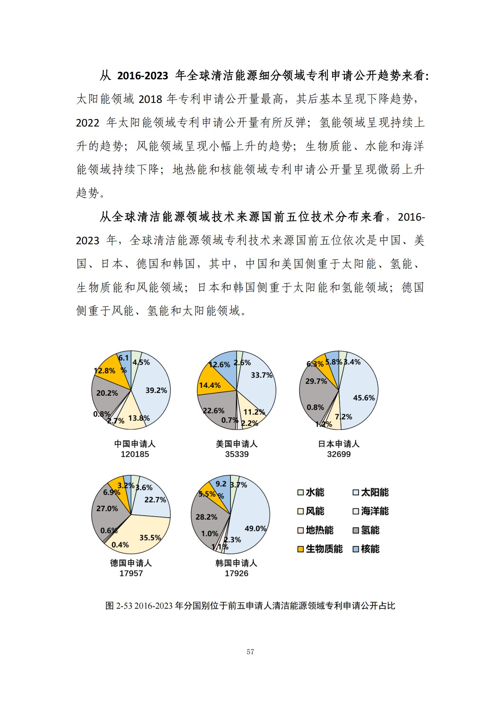 《绿色低碳专利统计分析报告（2024）》中英文版全文发布！