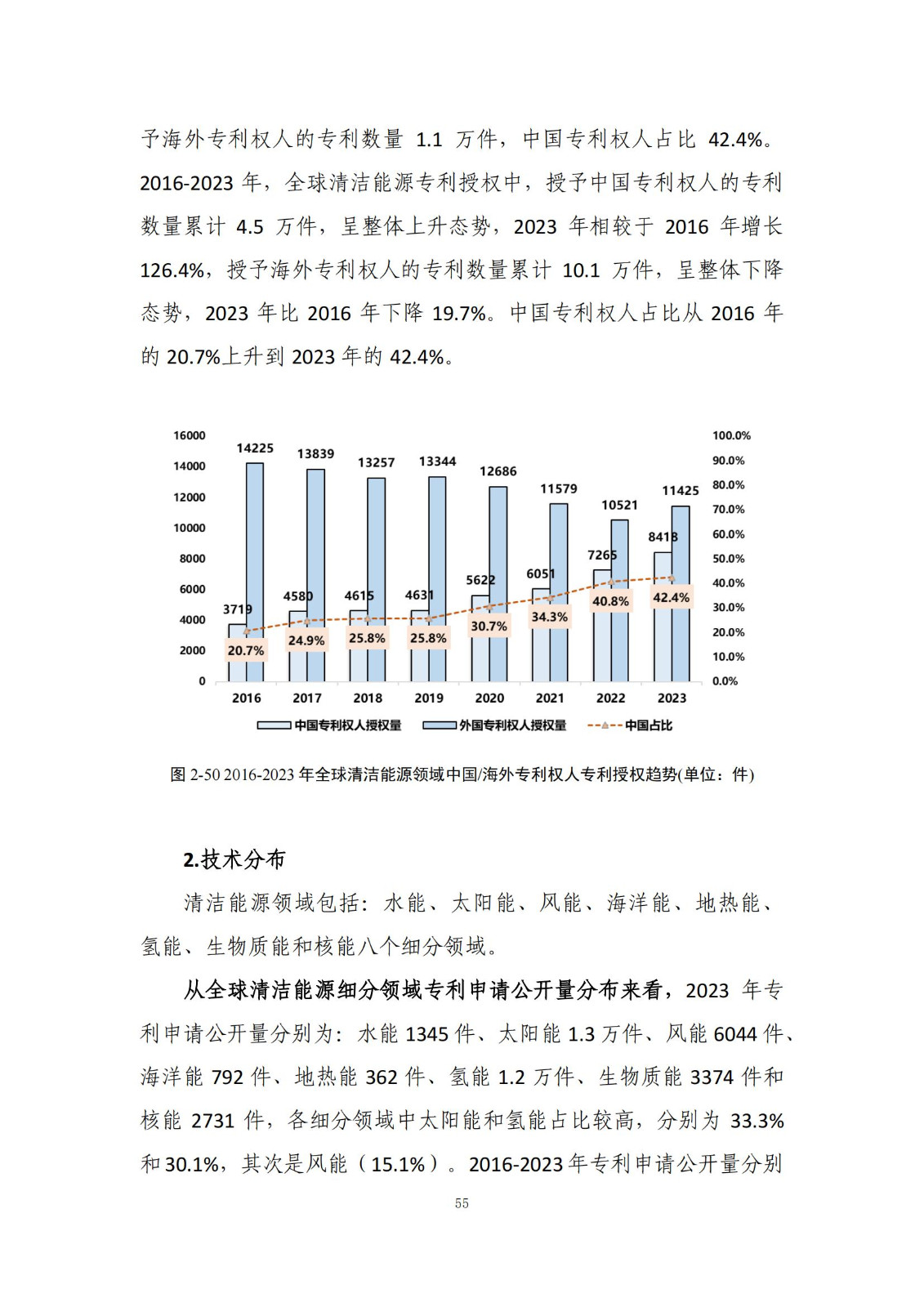 《绿色低碳专利统计分析报告（2024）》中英文版全文发布！