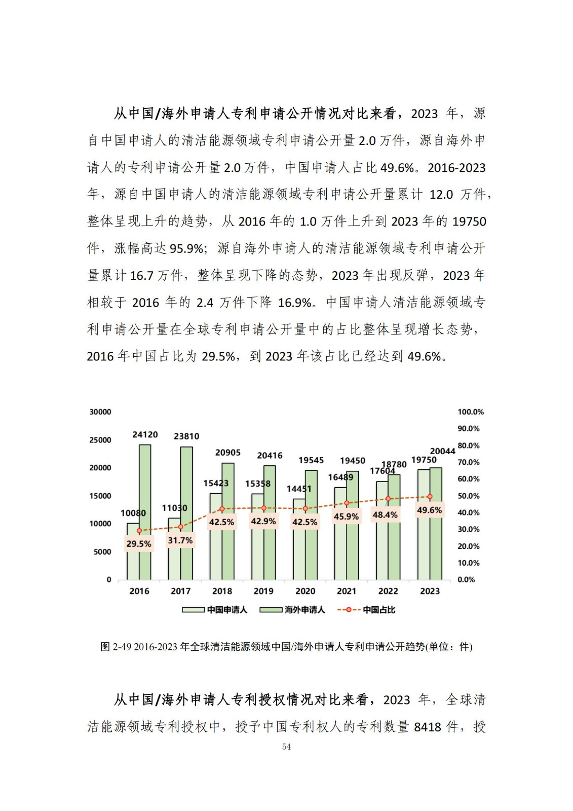 《绿色低碳专利统计分析报告（2024）》中英文版全文发布！