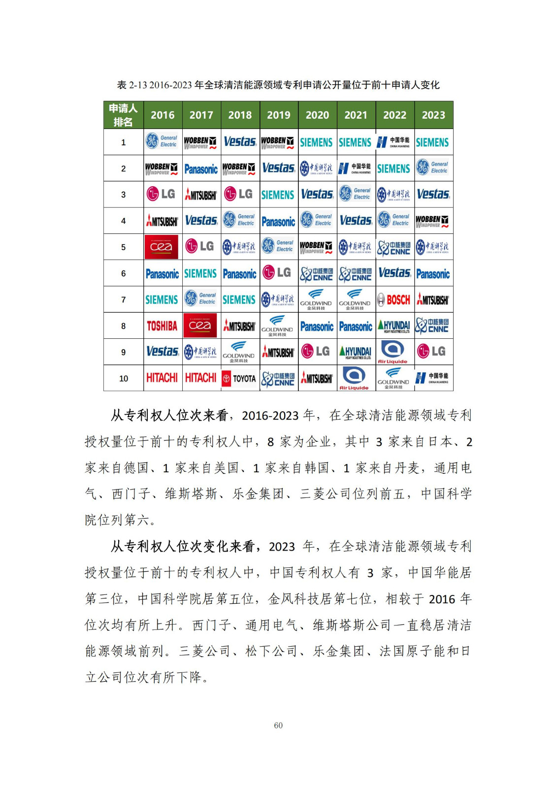 《绿色低碳专利统计分析报告（2024）》中英文版全文发布！