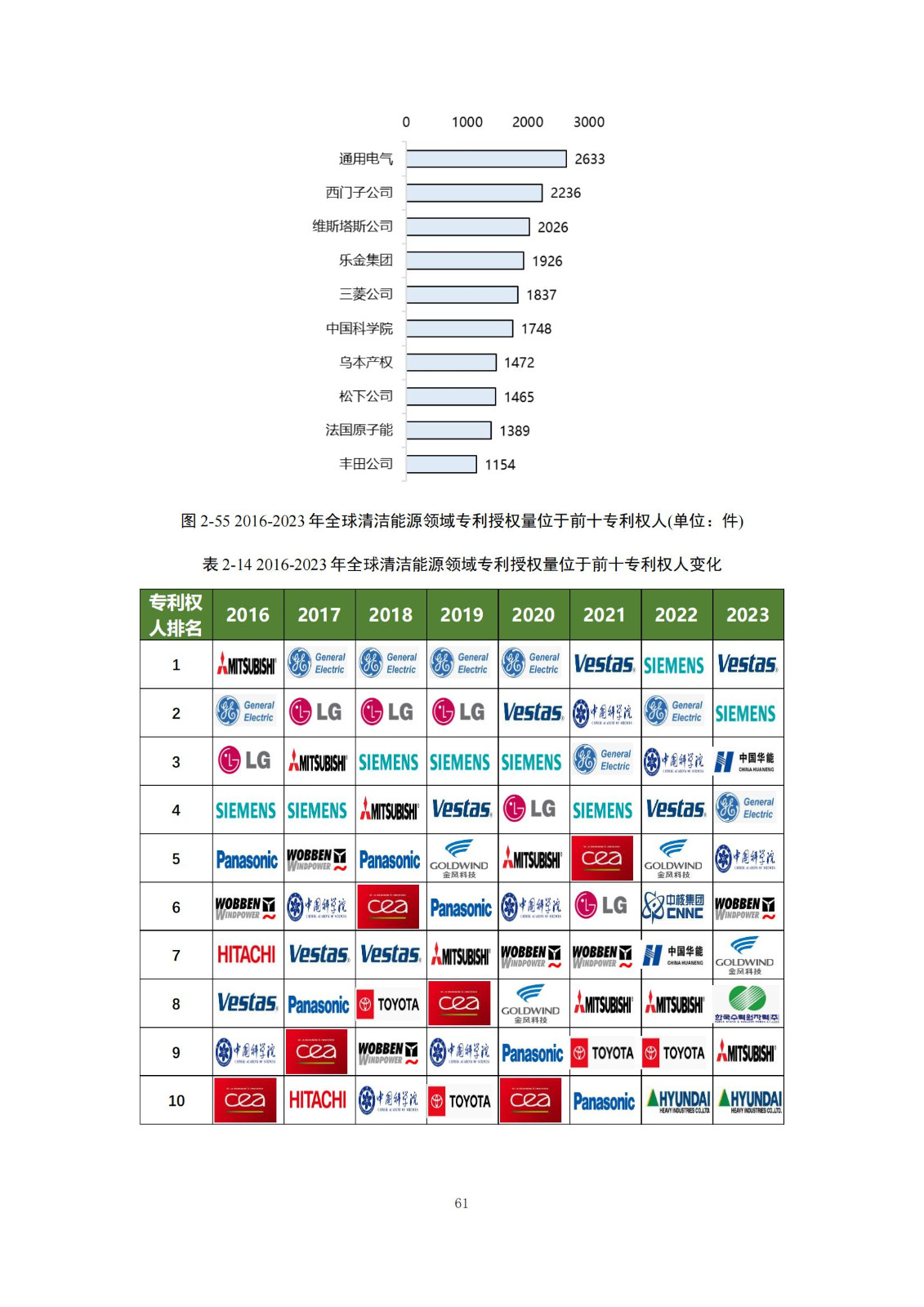 《绿色低碳专利统计分析报告（2024）》中英文版全文发布！