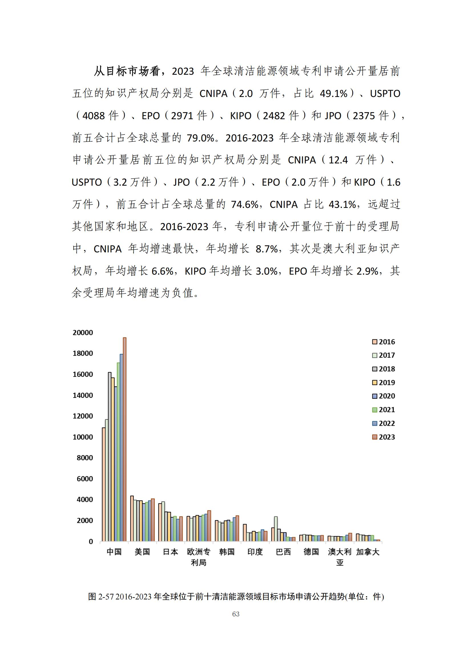 《绿色低碳专利统计分析报告（2024）》中英文版全文发布！