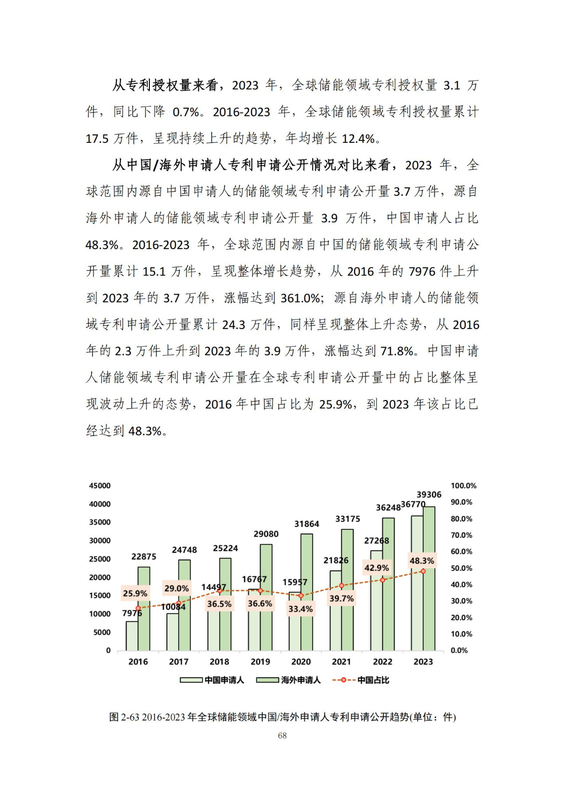 《绿色低碳专利统计分析报告（2024）》中英文版全文发布！