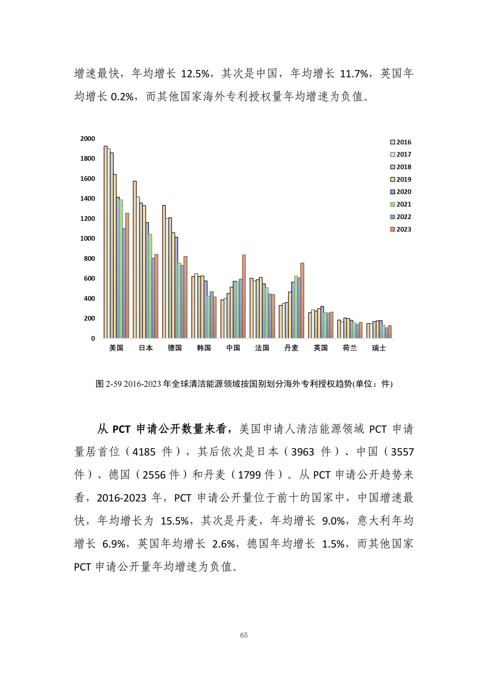 《绿色低碳专利统计分析报告（2024）》中英文版全文发布！