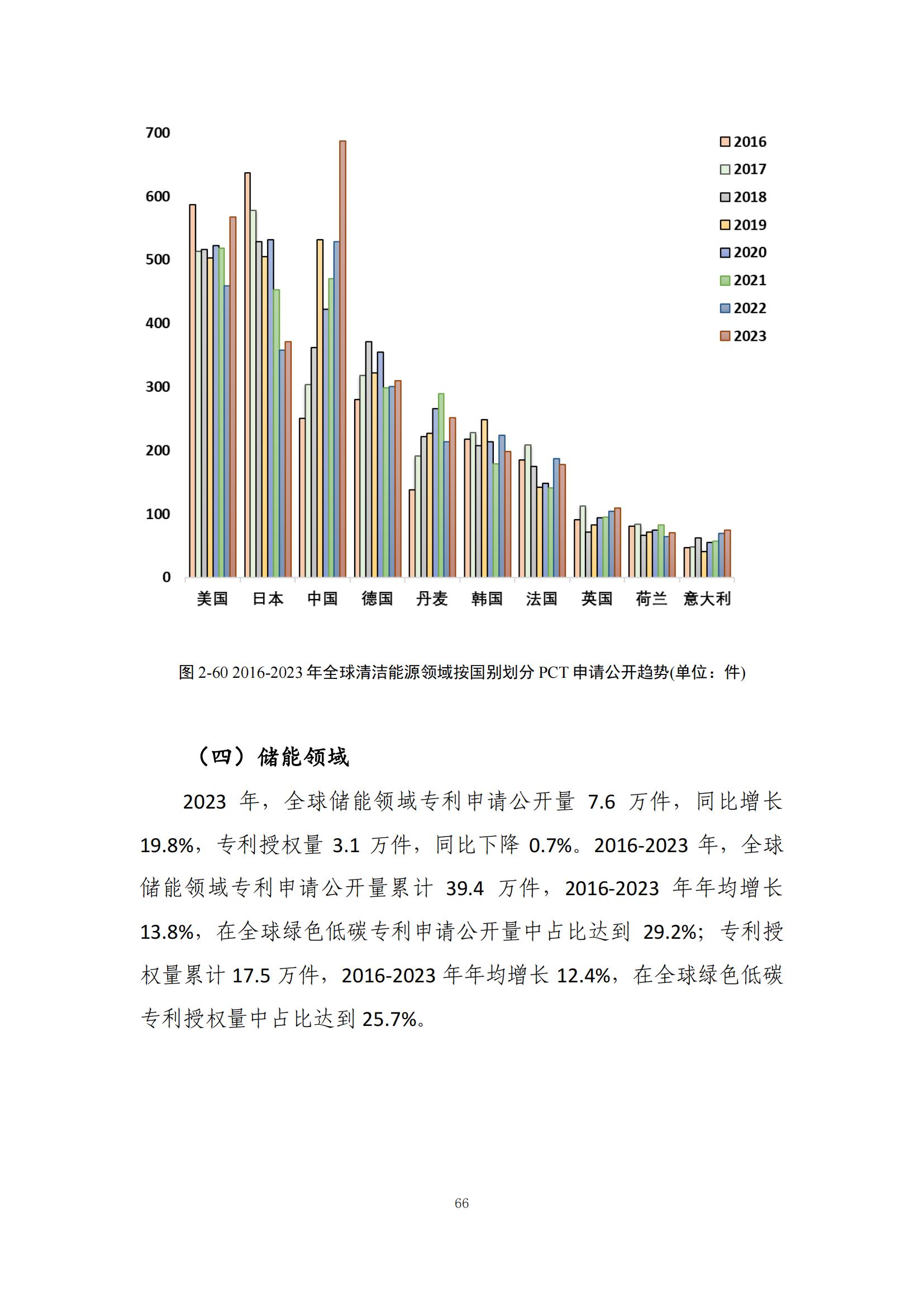 《绿色低碳专利统计分析报告（2024）》中英文版全文发布！