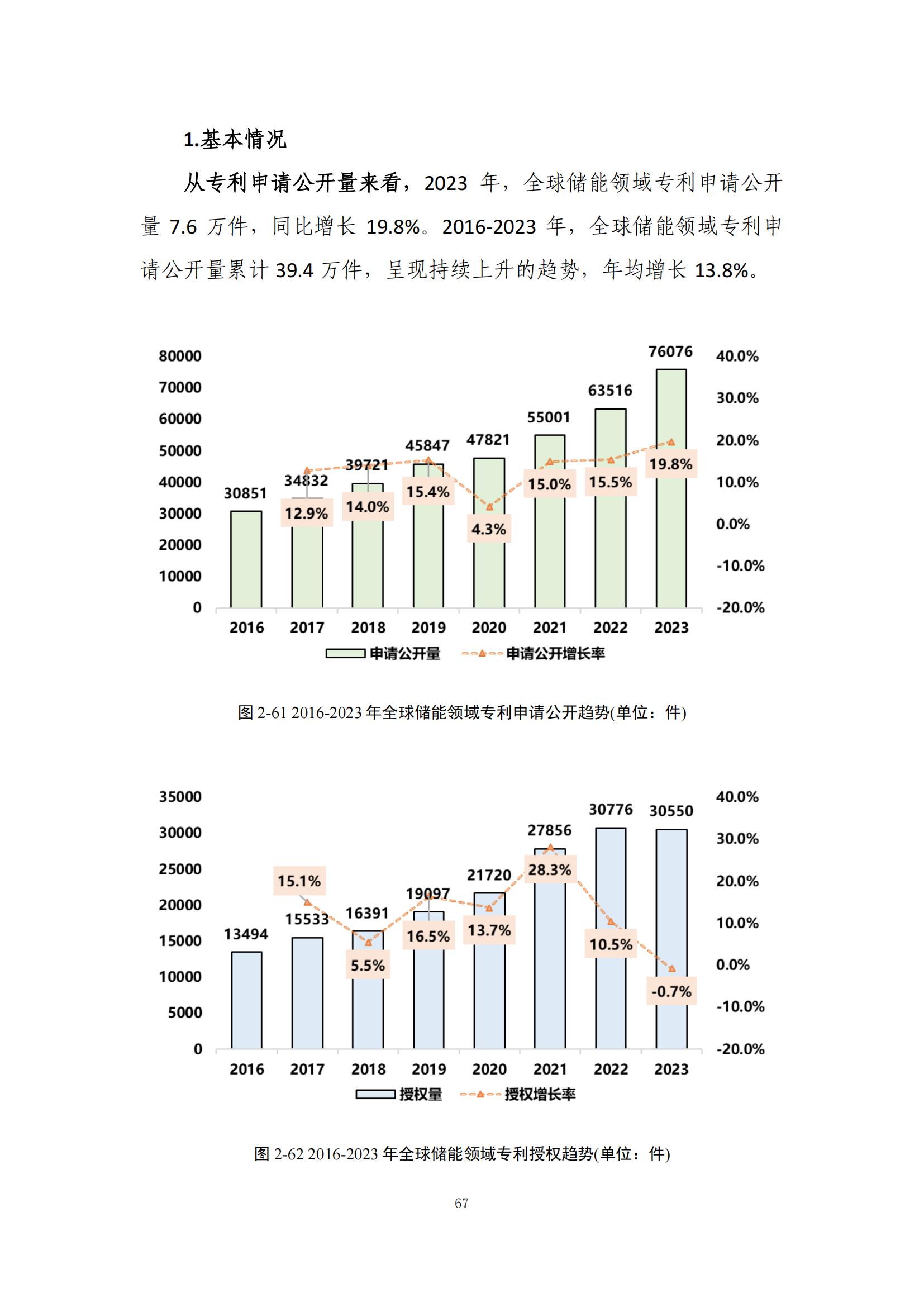 《绿色低碳专利统计分析报告（2024）》中英文版全文发布！