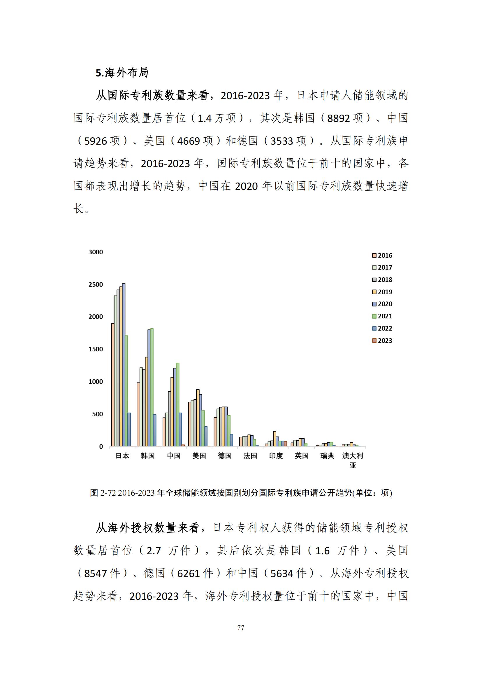 《绿色低碳专利统计分析报告（2024）》中英文版全文发布！