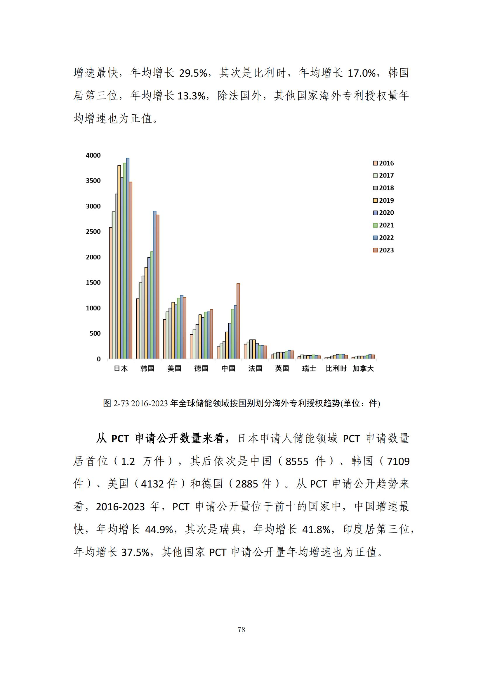 《绿色低碳专利统计分析报告（2024）》中英文版全文发布！