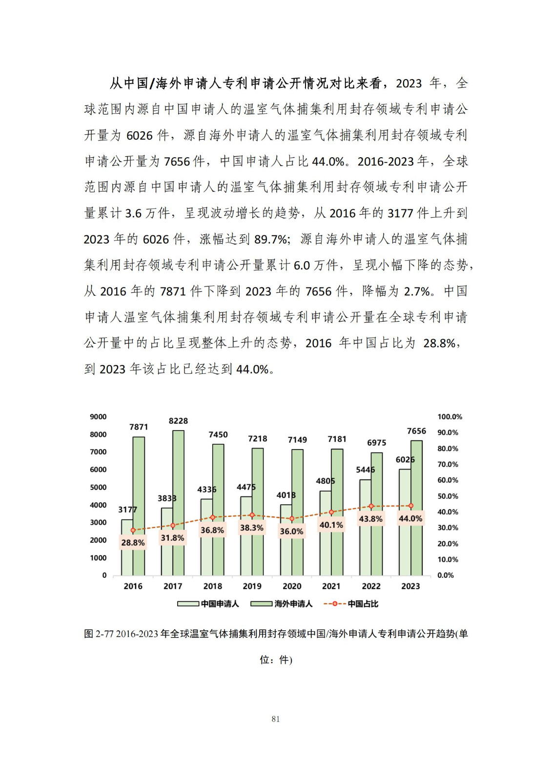 《绿色低碳专利统计分析报告（2024）》中英文版全文发布！