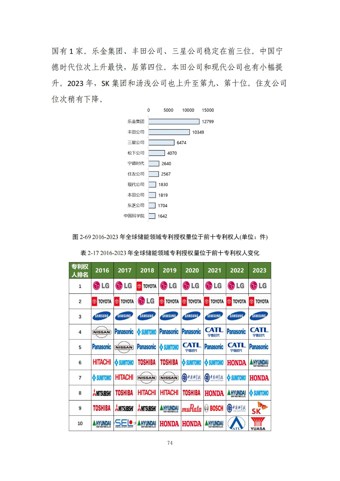 《绿色低碳专利统计分析报告（2024）》中英文版全文发布！