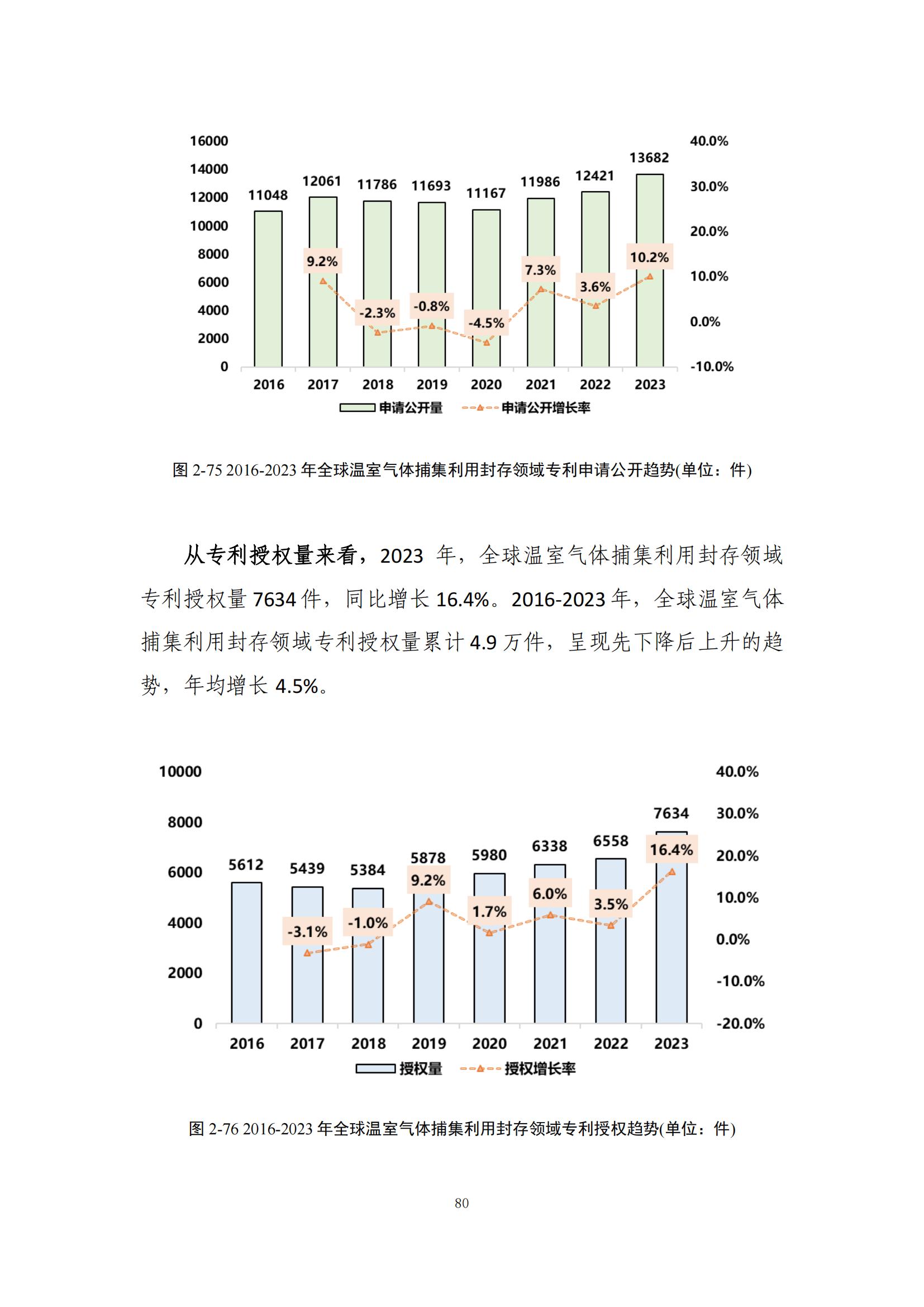 《绿色低碳专利统计分析报告（2024）》中英文版全文发布！