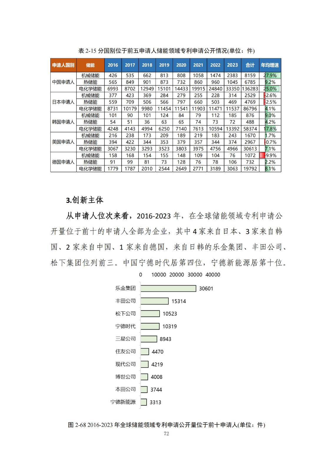 《绿色低碳专利统计分析报告（2024）》中英文版全文发布！