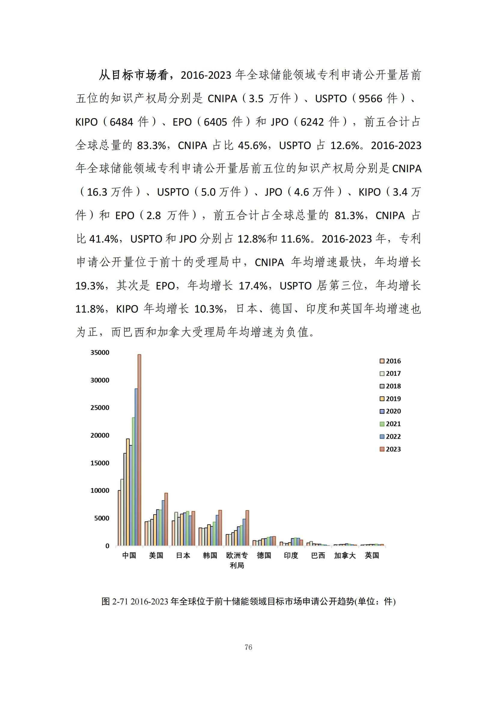 《绿色低碳专利统计分析报告（2024）》中英文版全文发布！