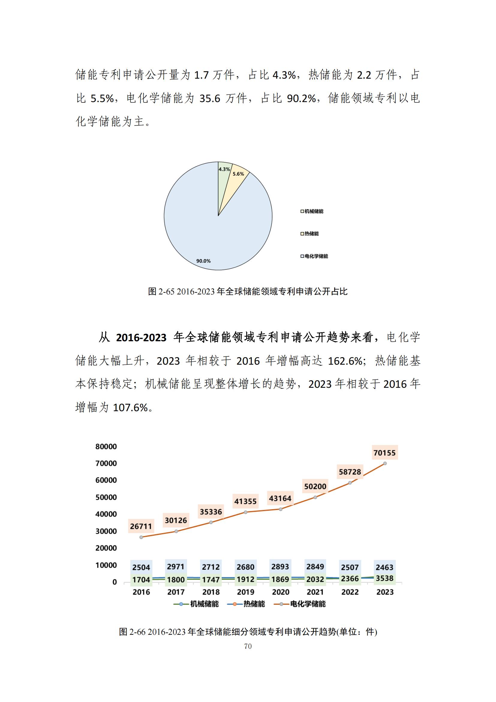 《绿色低碳专利统计分析报告（2024）》中英文版全文发布！