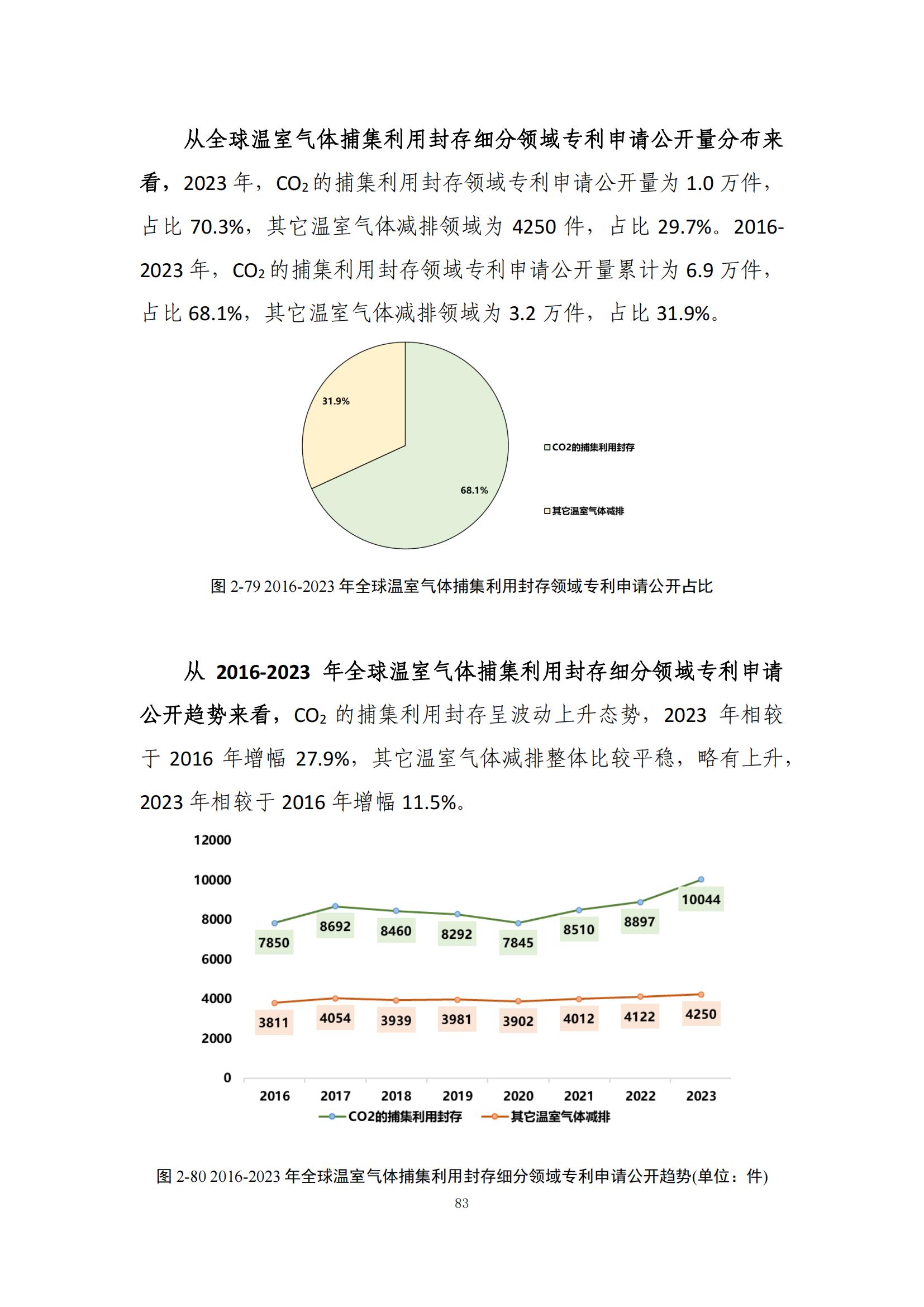 《绿色低碳专利统计分析报告（2024）》中英文版全文发布！