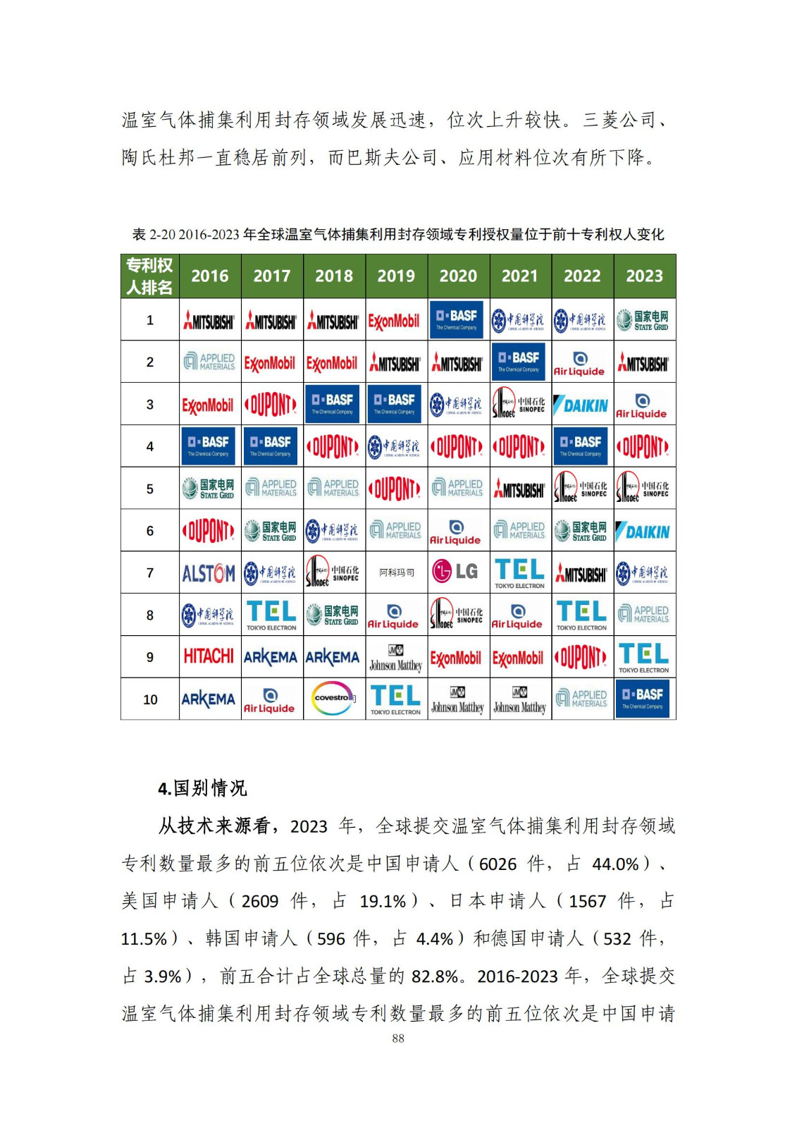 《绿色低碳专利统计分析报告（2024）》中英文版全文发布！