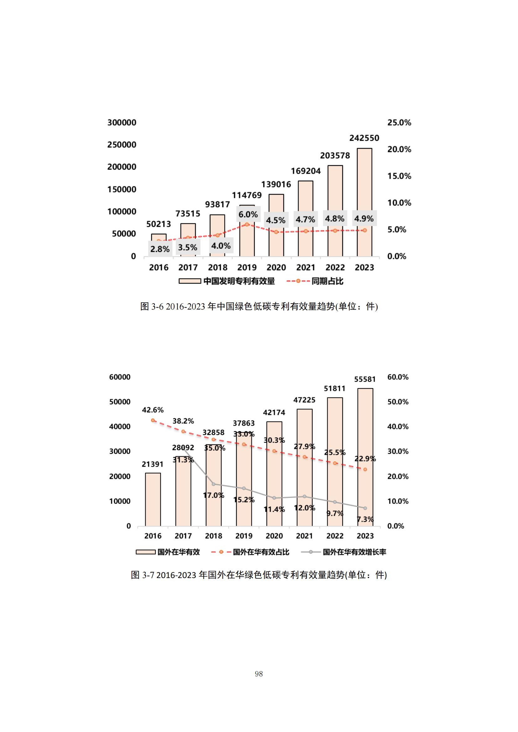 《绿色低碳专利统计分析报告（2024）》中英文版全文发布！