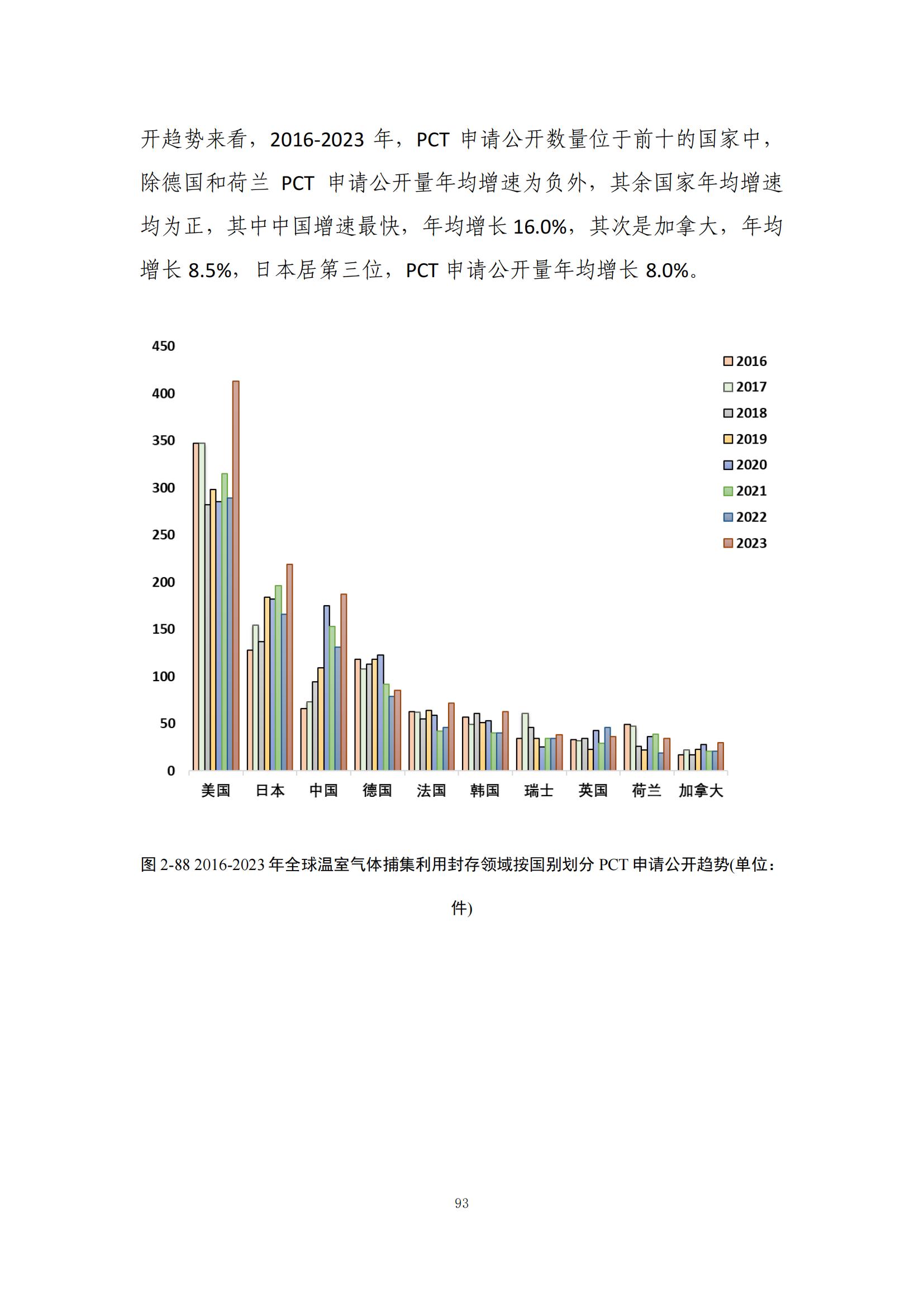 《绿色低碳专利统计分析报告（2024）》中英文版全文发布！