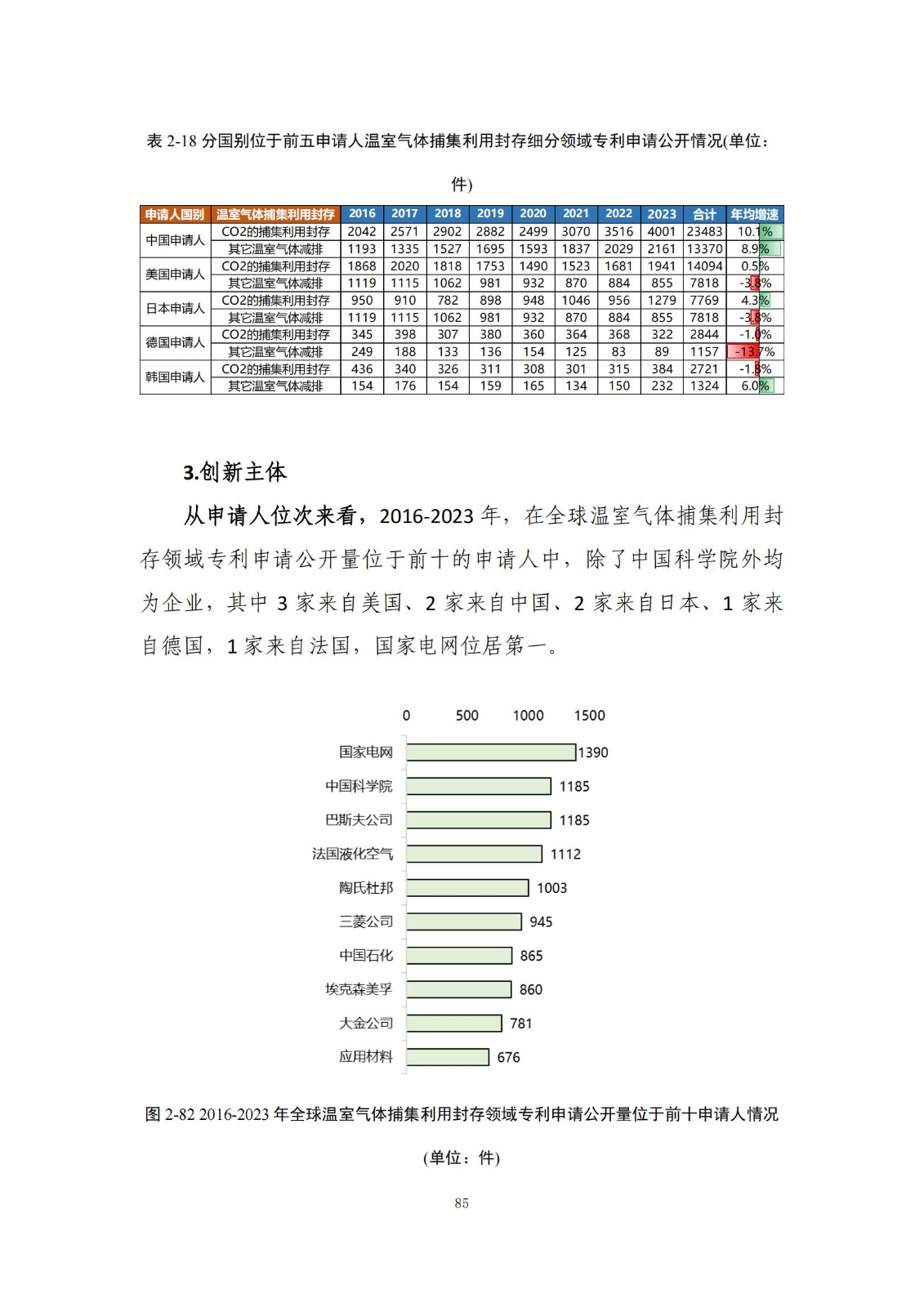 《绿色低碳专利统计分析报告（2024）》中英文版全文发布！