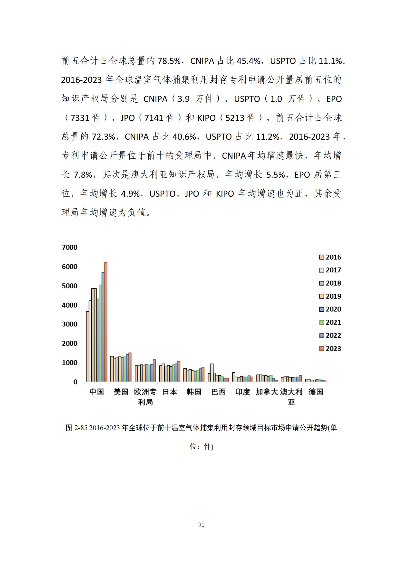 《绿色低碳专利统计分析报告（2024）》中英文版全文发布！