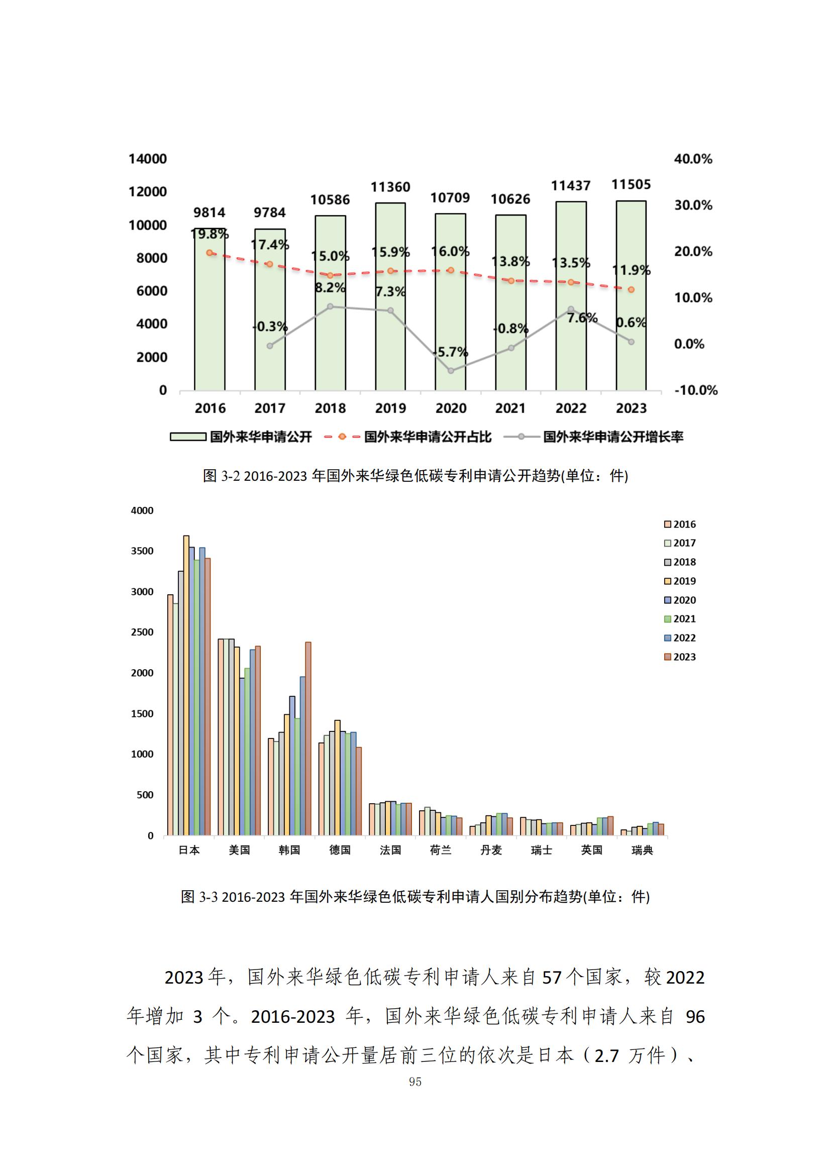 《绿色低碳专利统计分析报告（2024）》中英文版全文发布！