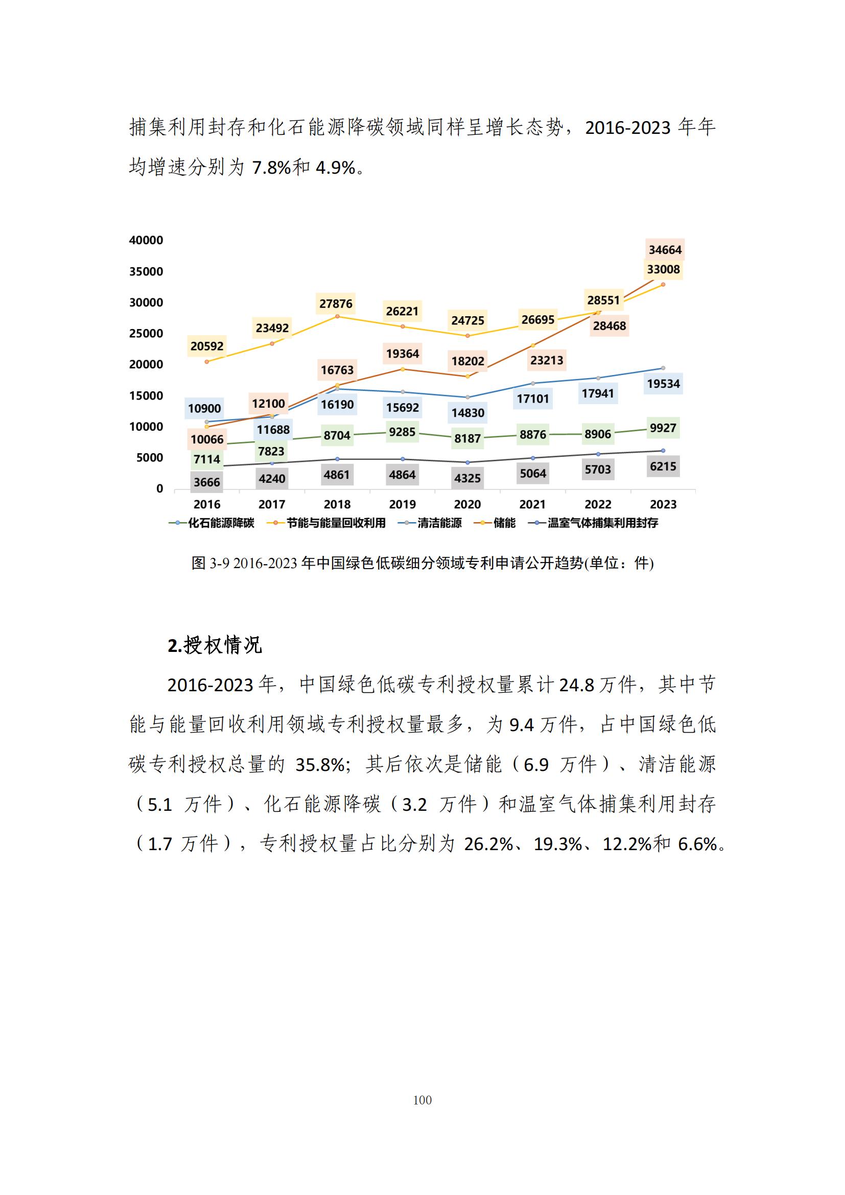 《绿色低碳专利统计分析报告（2024）》中英文版全文发布！