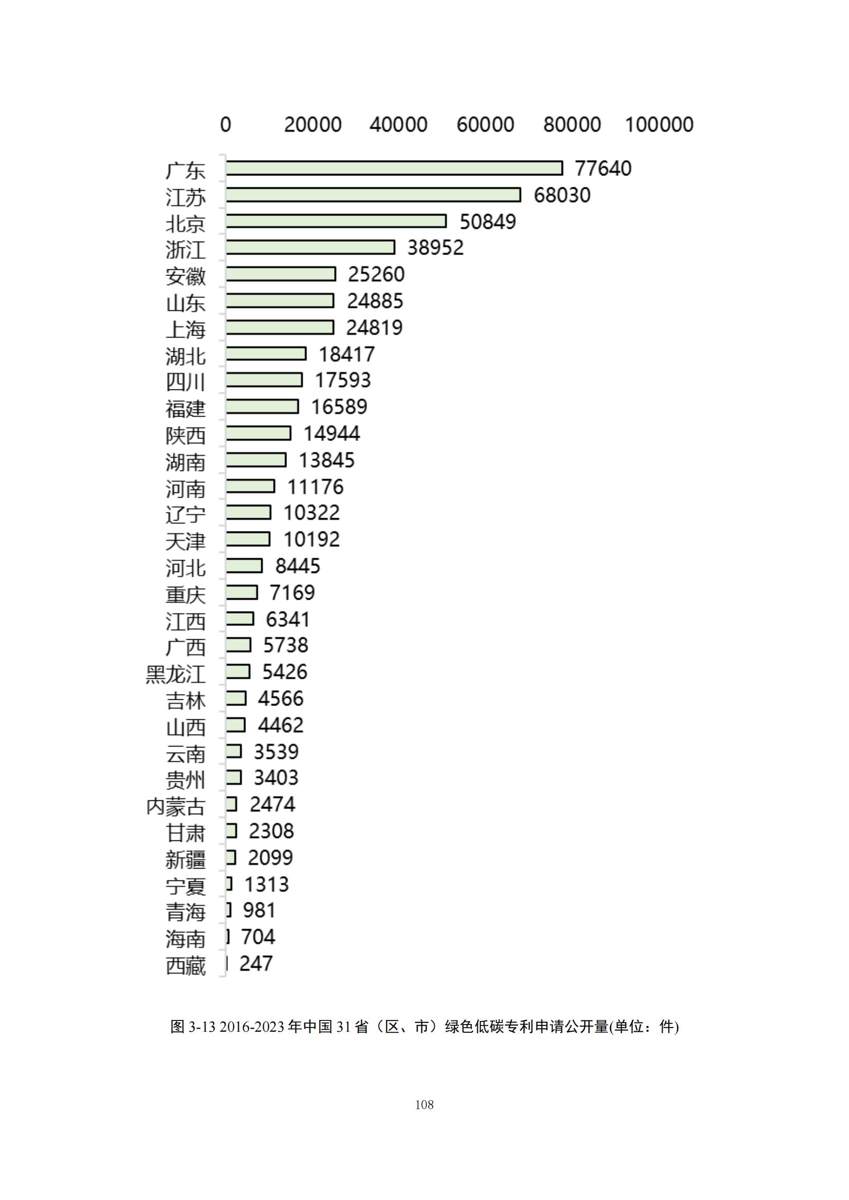 《绿色低碳专利统计分析报告（2024）》中英文版全文发布！