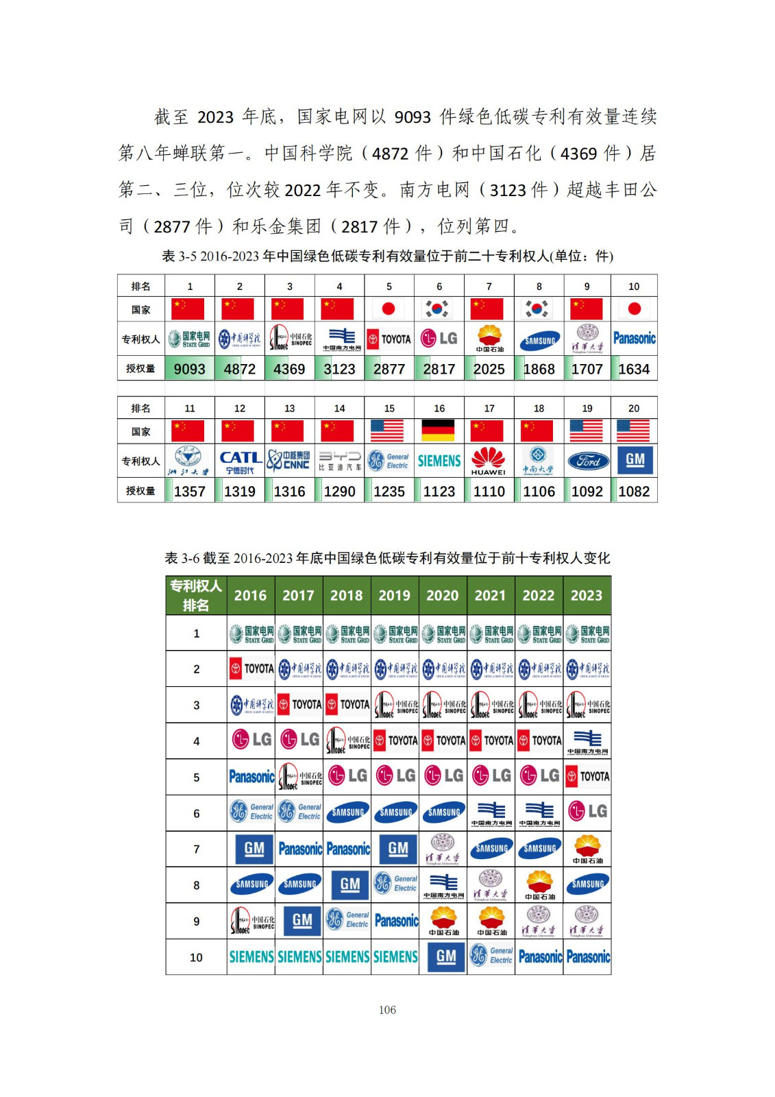 《绿色低碳专利统计分析报告（2024）》中英文版全文发布！